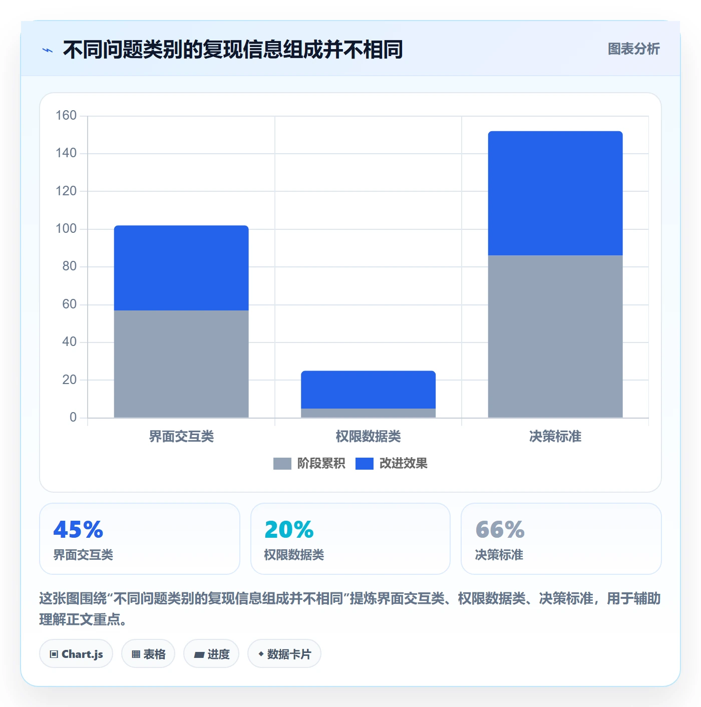 Bug / 缺陷复现步骤全流程：跨部门团队效率提升与一文讲清