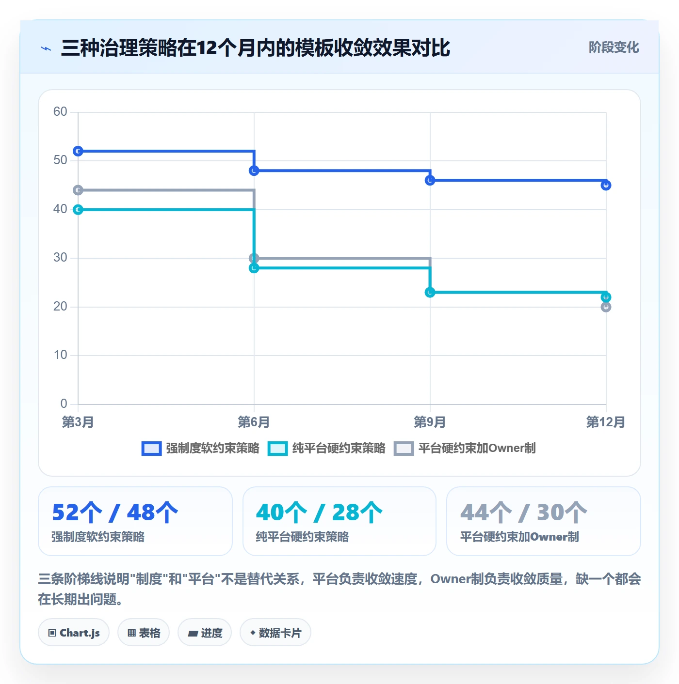 项目模板最佳实践:企业管理者项目模板流程优化,常见问题