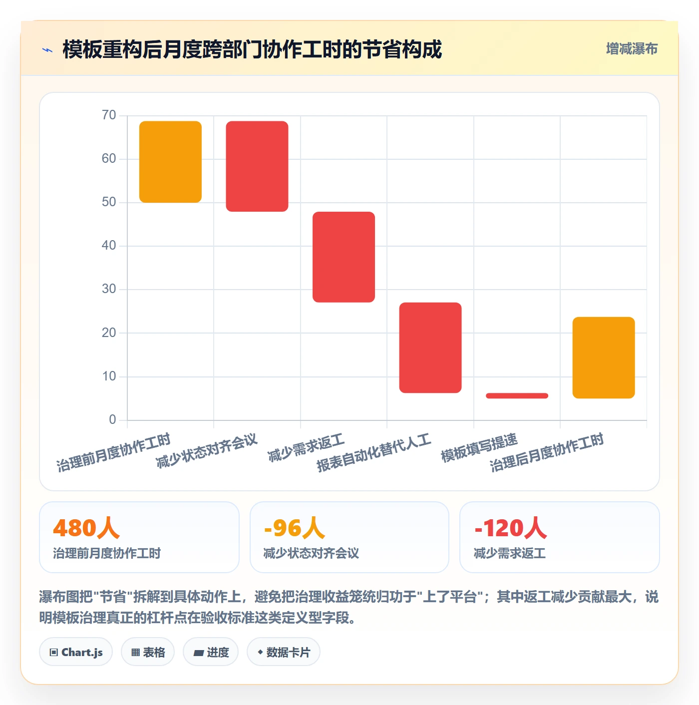 模板流程管理方法大全：跨部门团队项目模板数据分析落地清单