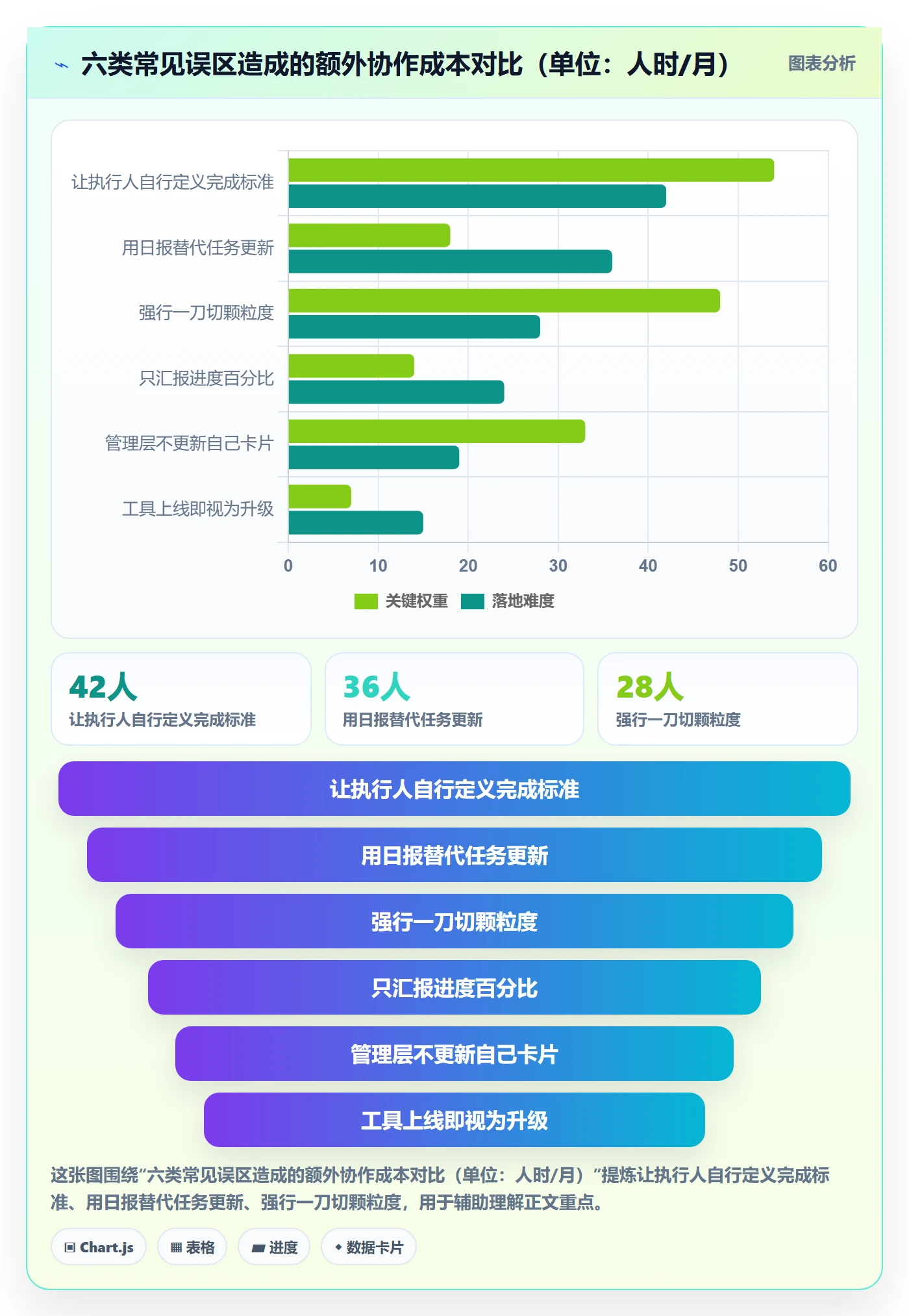 执行人怎么做?管理层实操方法:任务管理从0到1