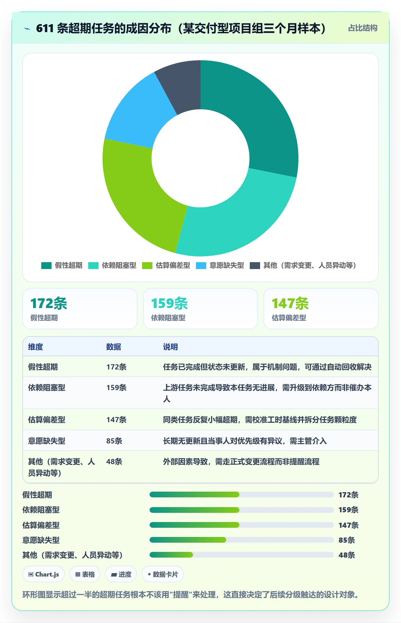 超期提醒管理指南:项目成员如何做好任务提醒,风险控制全流程