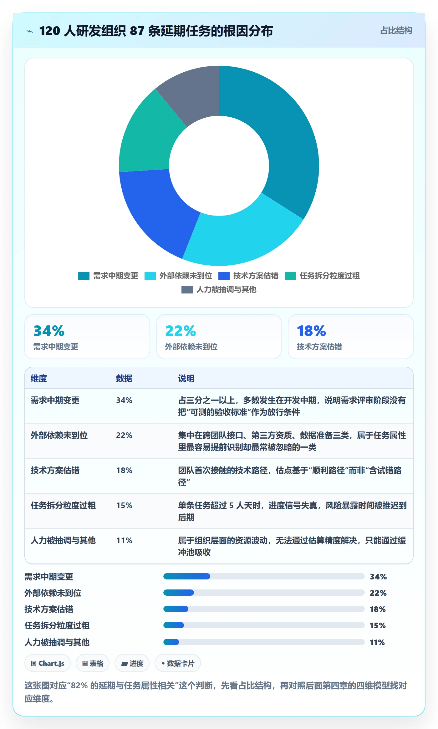 预计工期最佳实践：产品经理任务属性风险控制，常见问题