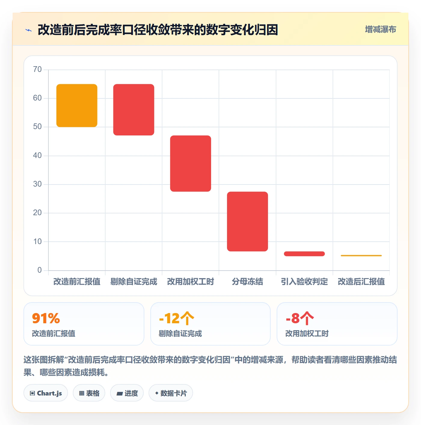 完成率怎么做?管理层入门指南:进度管理从0到1