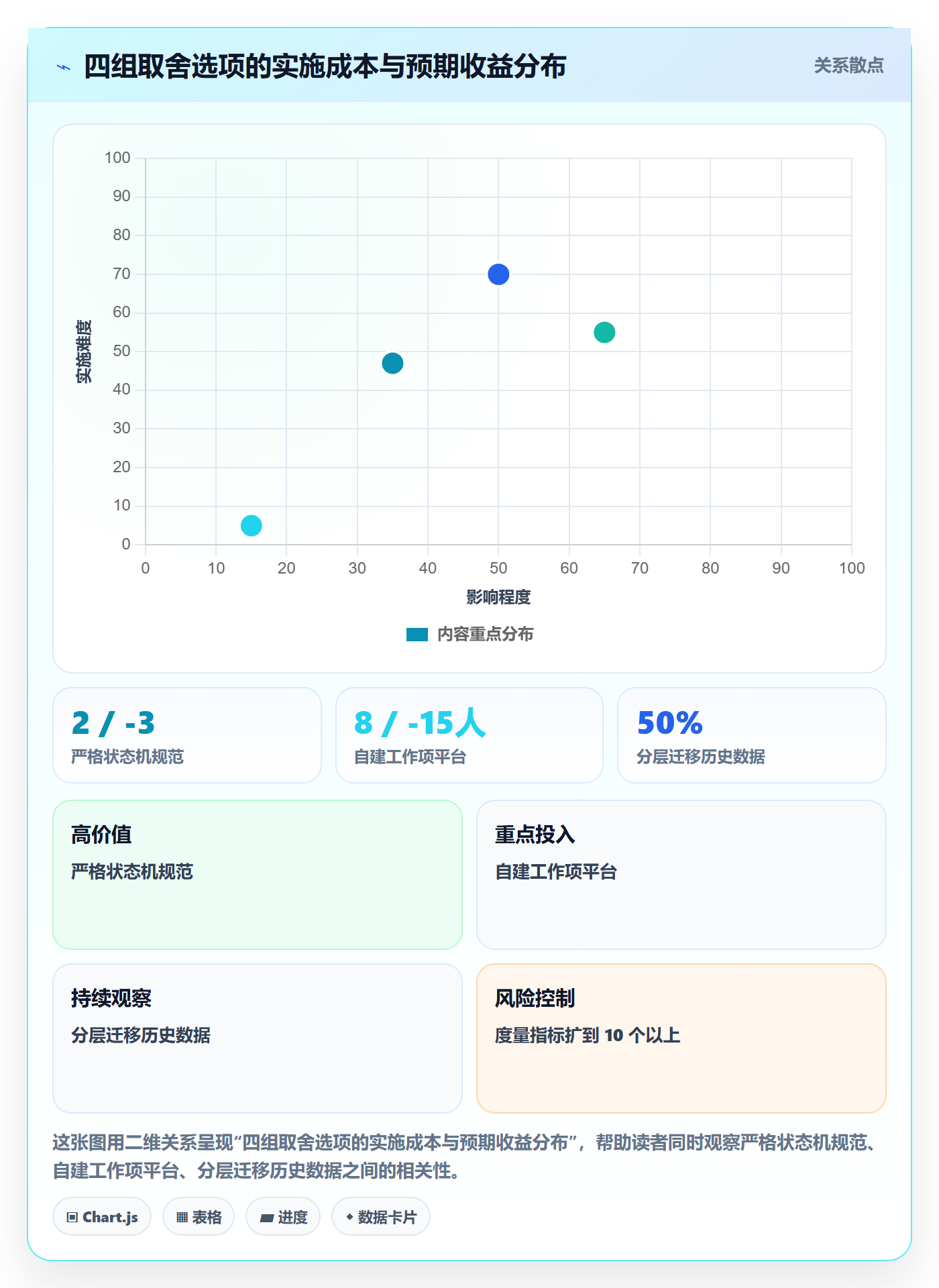 任务管理工作项全流程:产品经理流程优化与一文讲清