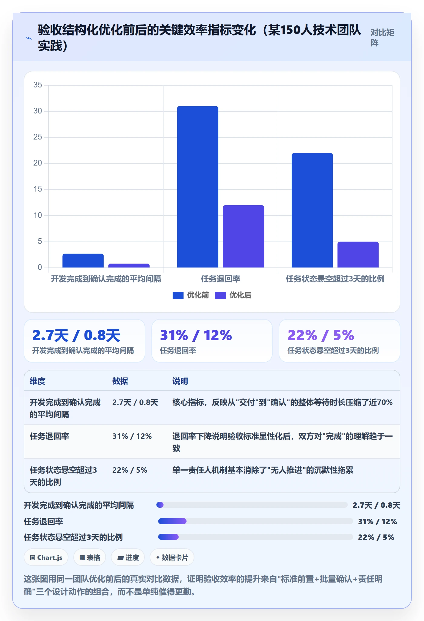 确认完成实操方法:项目经理提升任务验收效率的最佳实践方法与模板