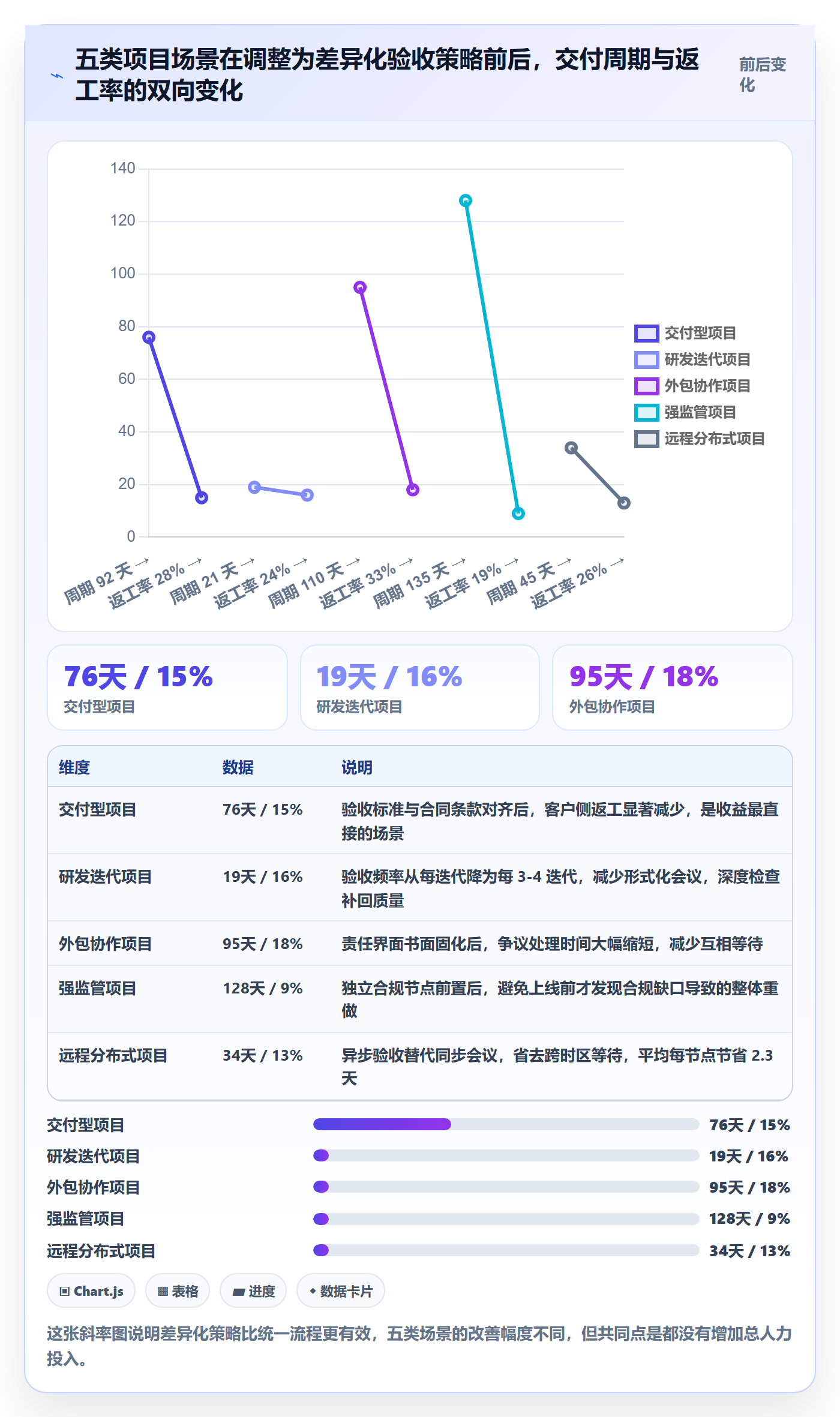 节点验收实操方法:管理层提升里程碑效率的入门指南方法与模板
