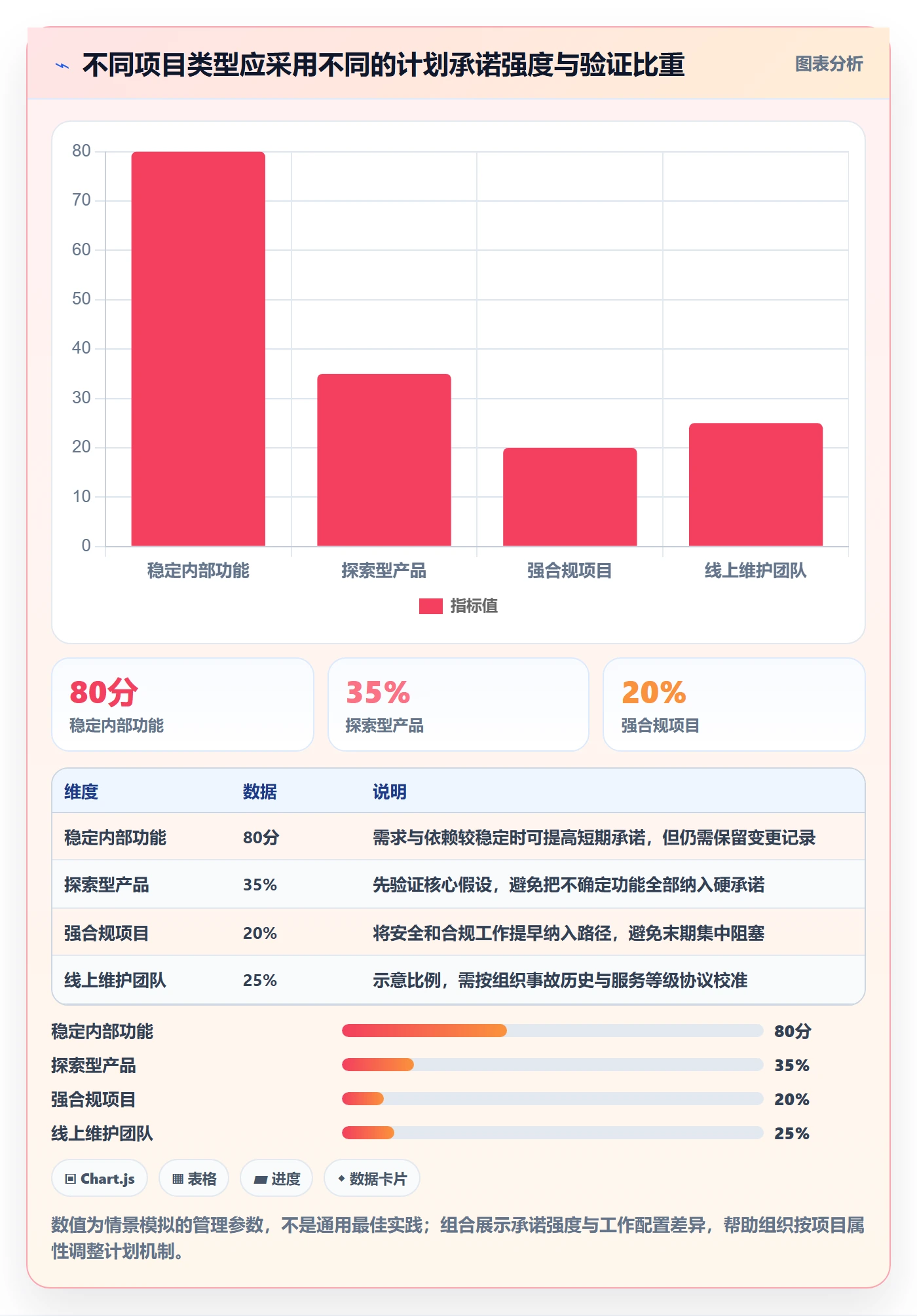 开发周期管理指南:企业管理者如何做好需求排期,实操方法全流程