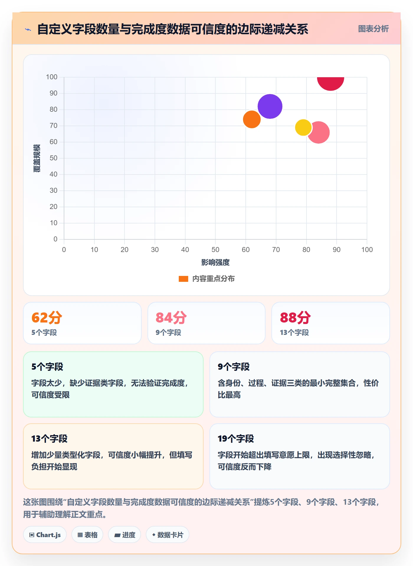 完成度流程与规范:产品经理任务属性制度设计关键指标