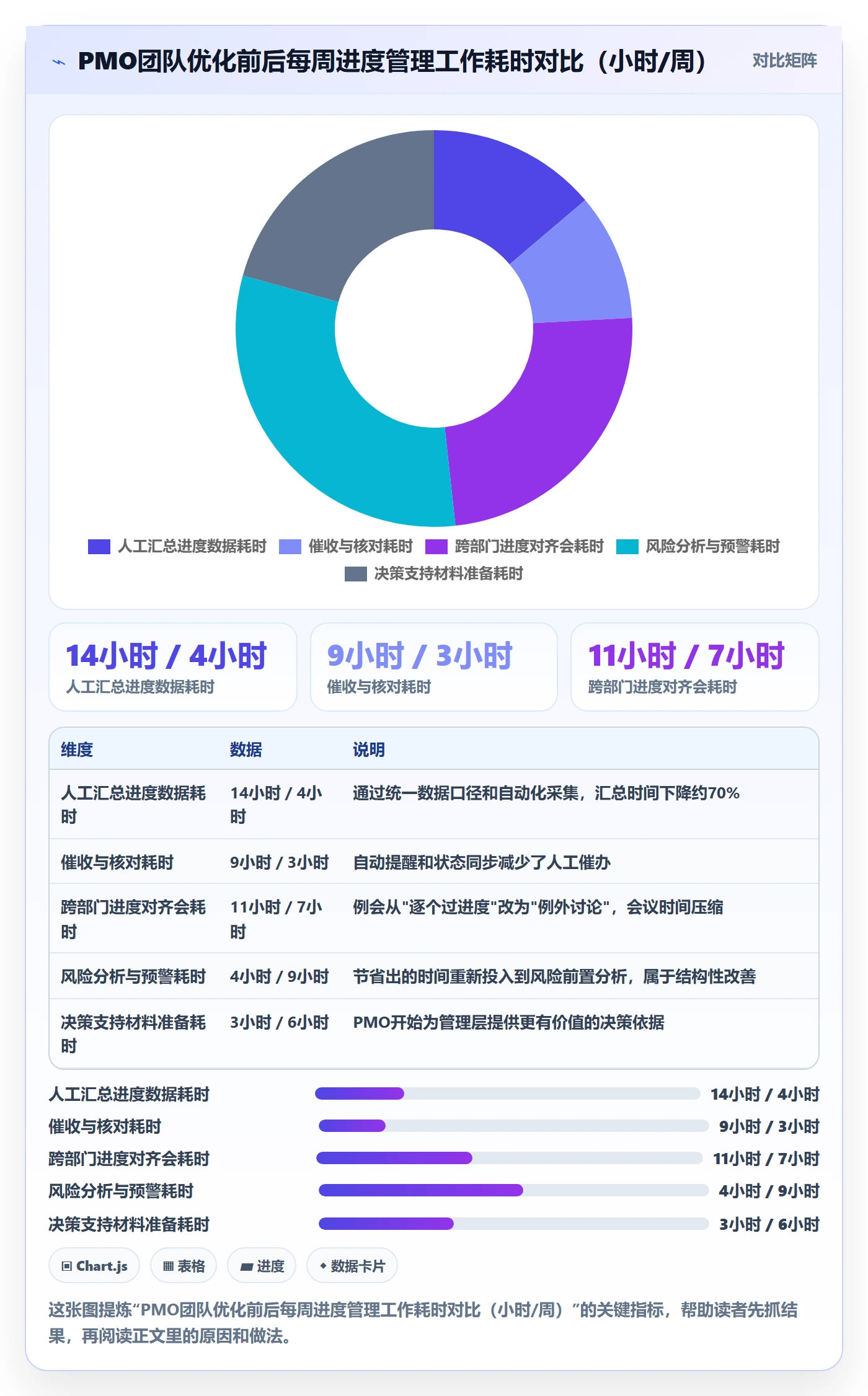 项目进度最佳实践:PMO进度管理效率提升,常见问题