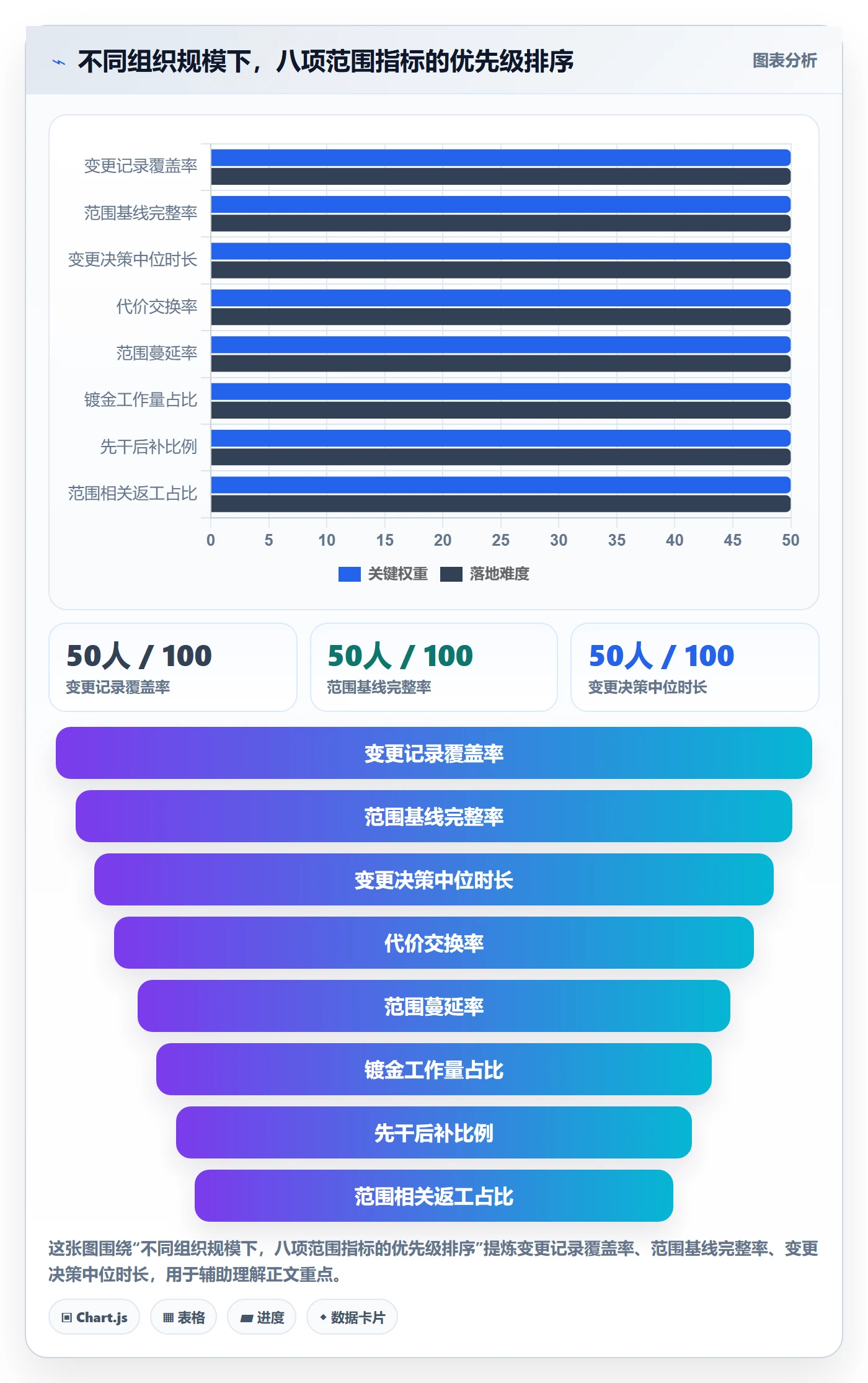 范围流程与规范:项目负责人项目范围制度设计关键指标