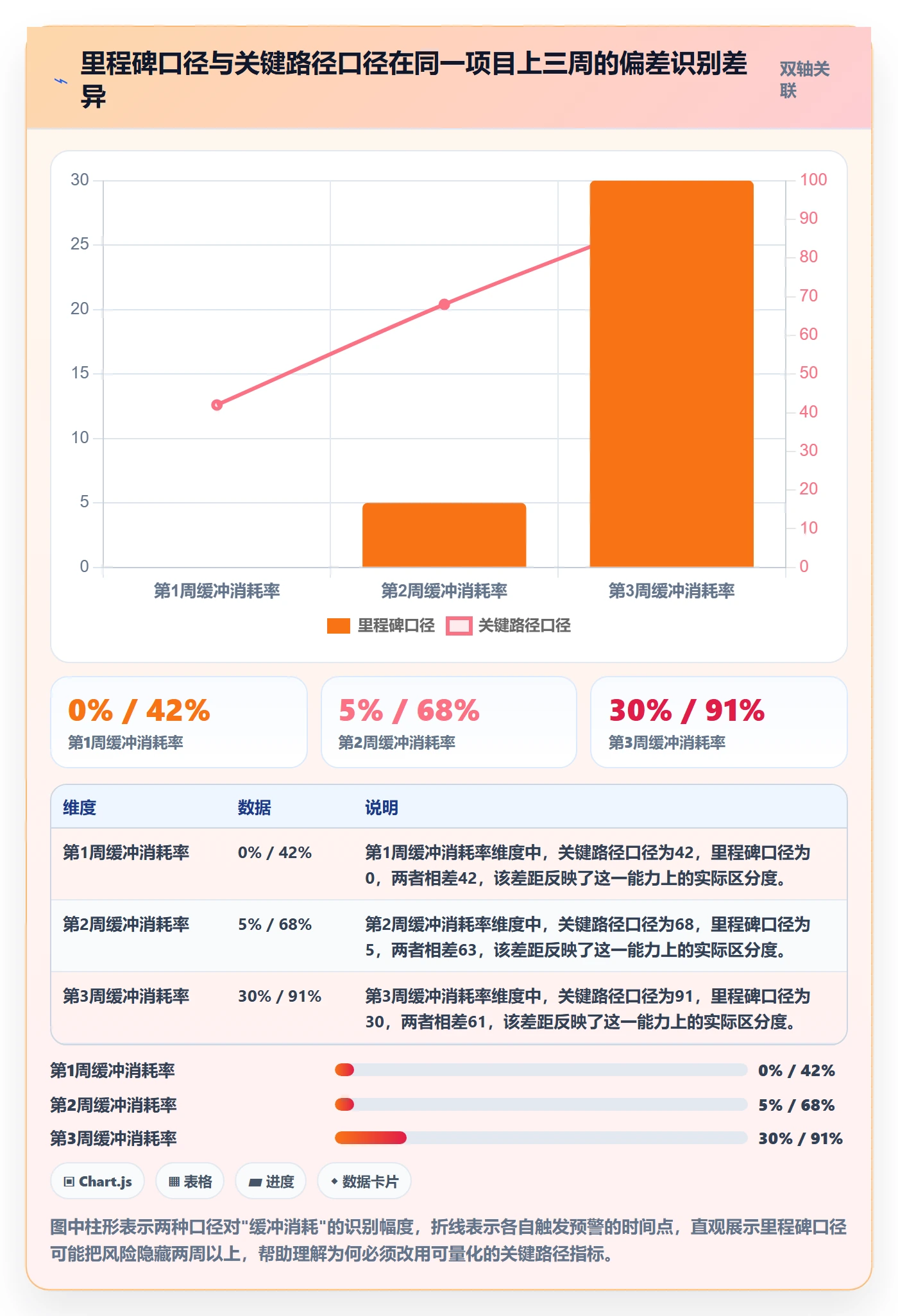 进度偏差实操方法：实施团队提升进度管理效率的数据分析方法与模板
