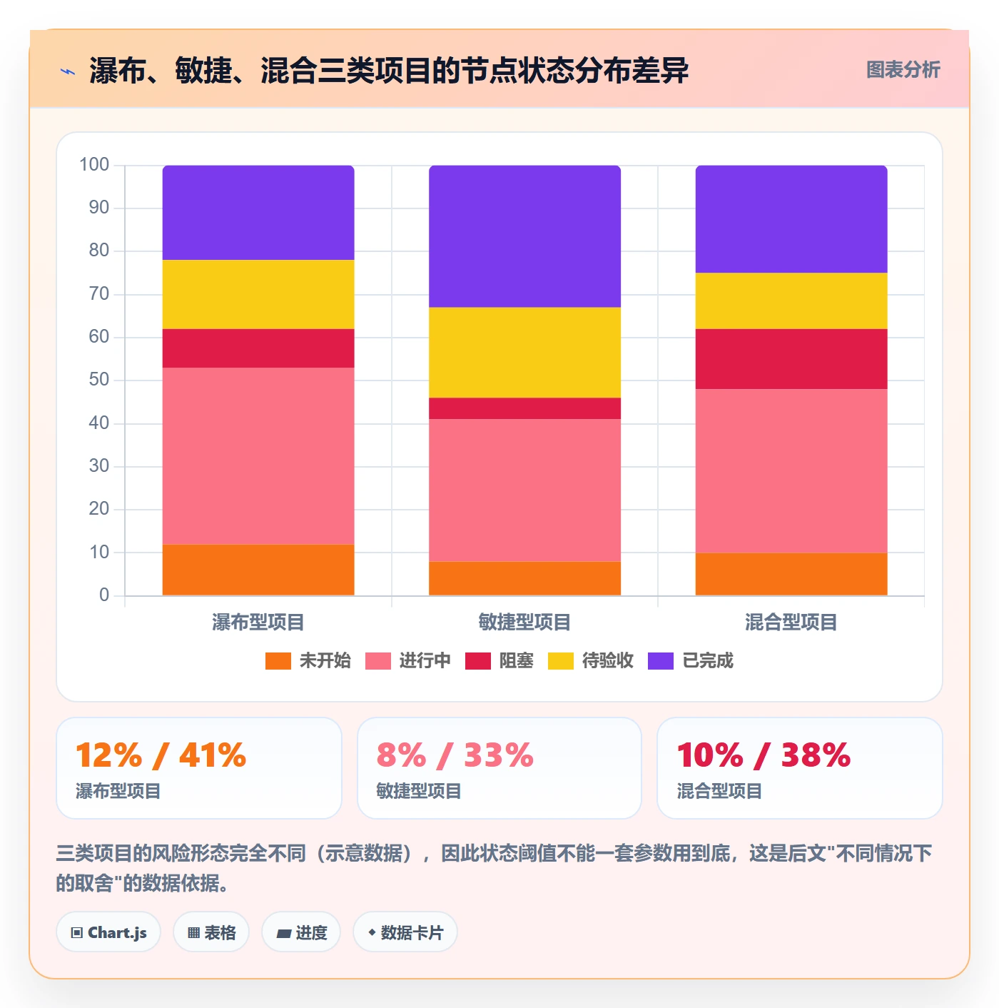 节点状态流程与规范:项目负责人里程碑风险控制关键指标