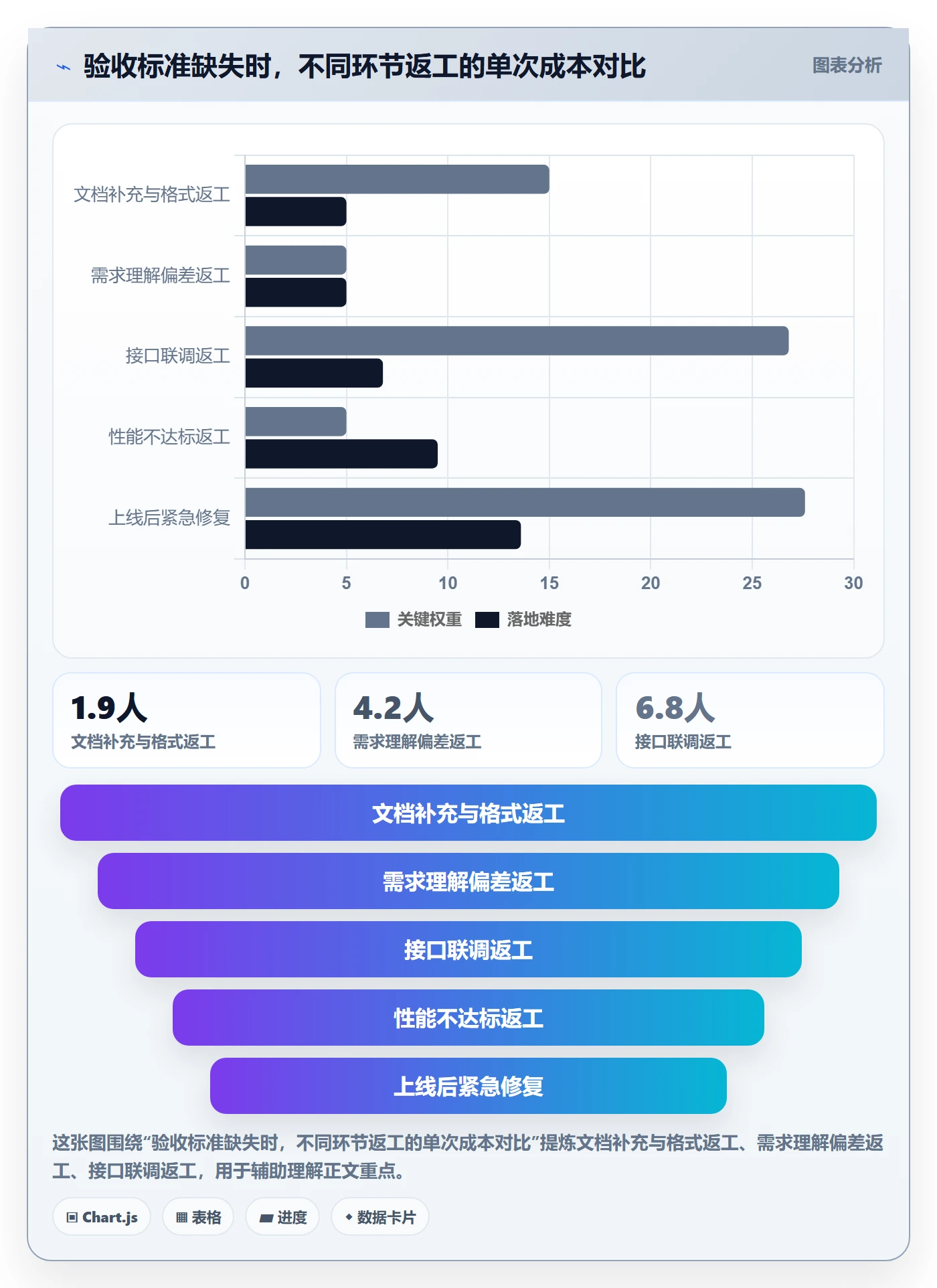 任务验收验收标准全流程：PMO效率提升与一文讲清