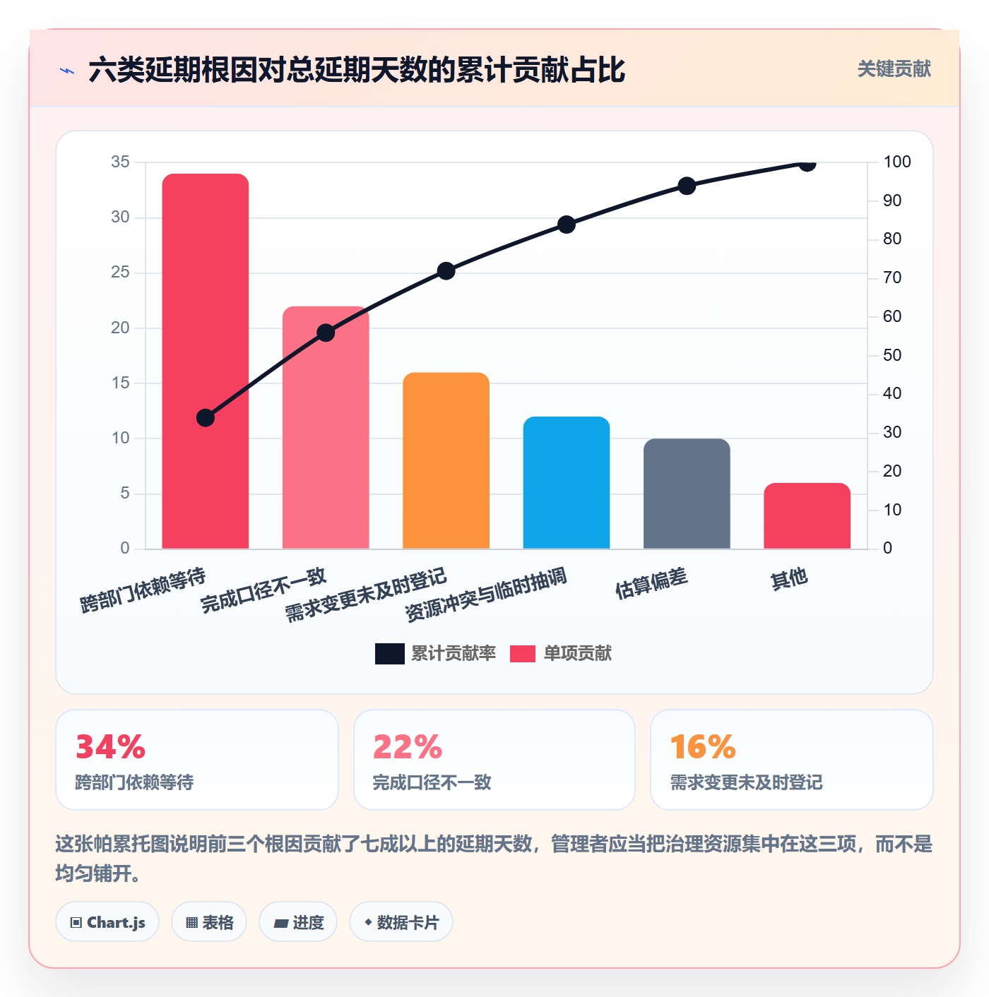 节点延期落地方案:企业管理者开展里程碑的协同管理案例解析