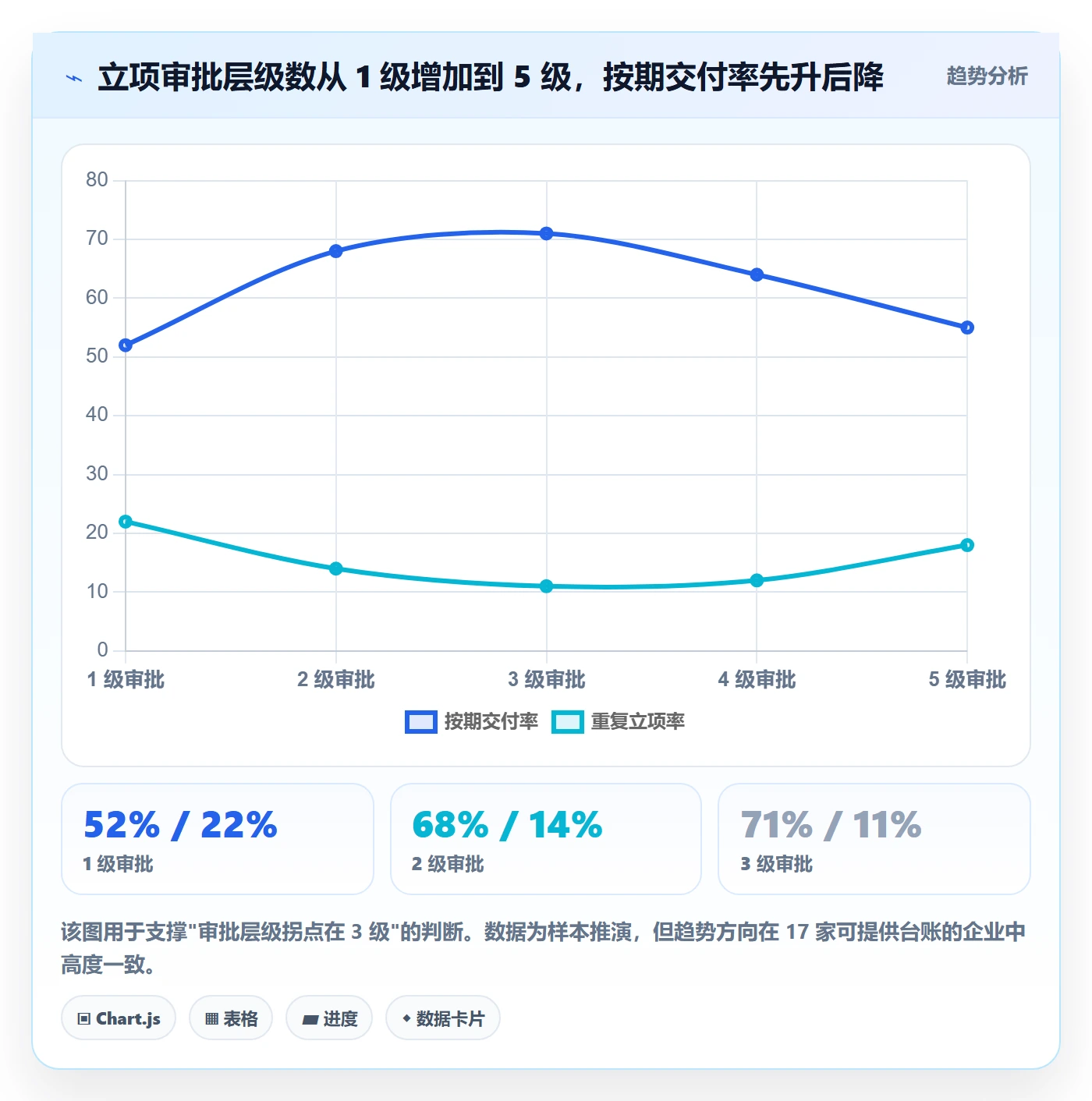 立项审批管理方法大全:管理层项目立项入门指南落地清单