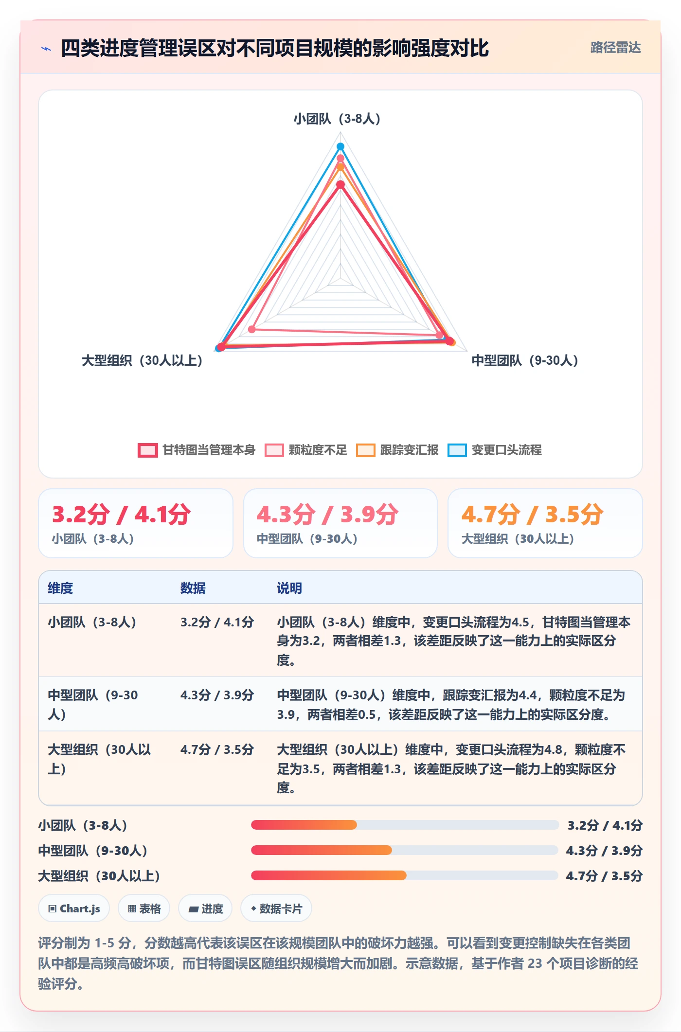 任务进度落地方案：项目经理开展进度管理的最佳实践案例解析