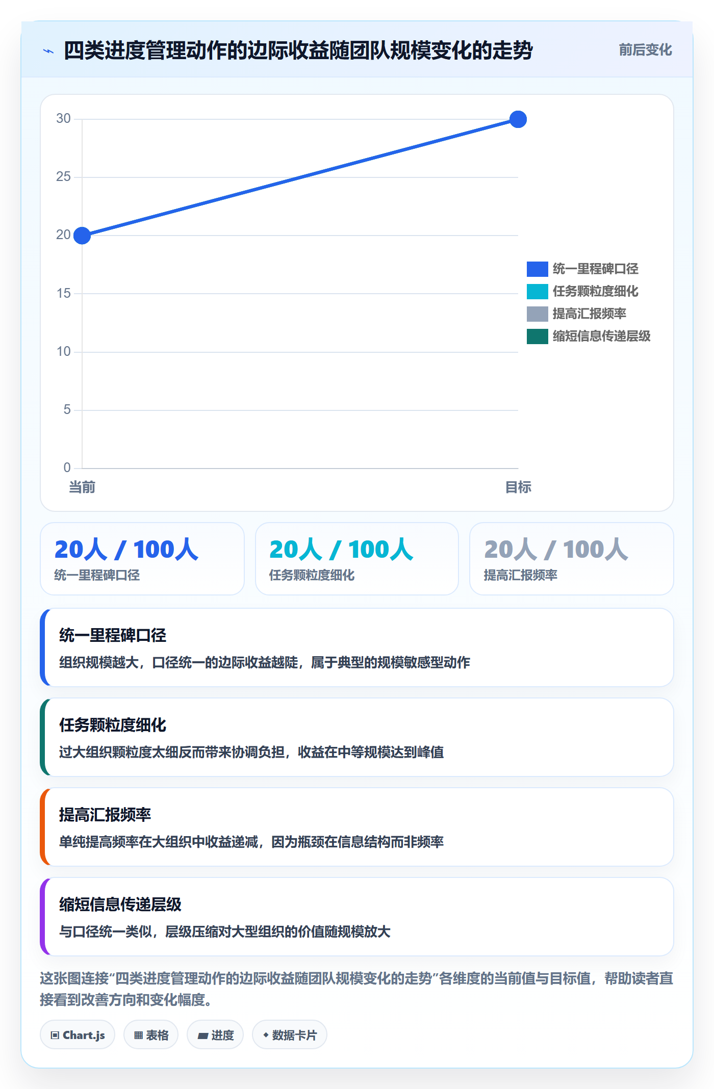 实际进度实操方法：项目经理提升进度管理效率的入门指南方法与模板
