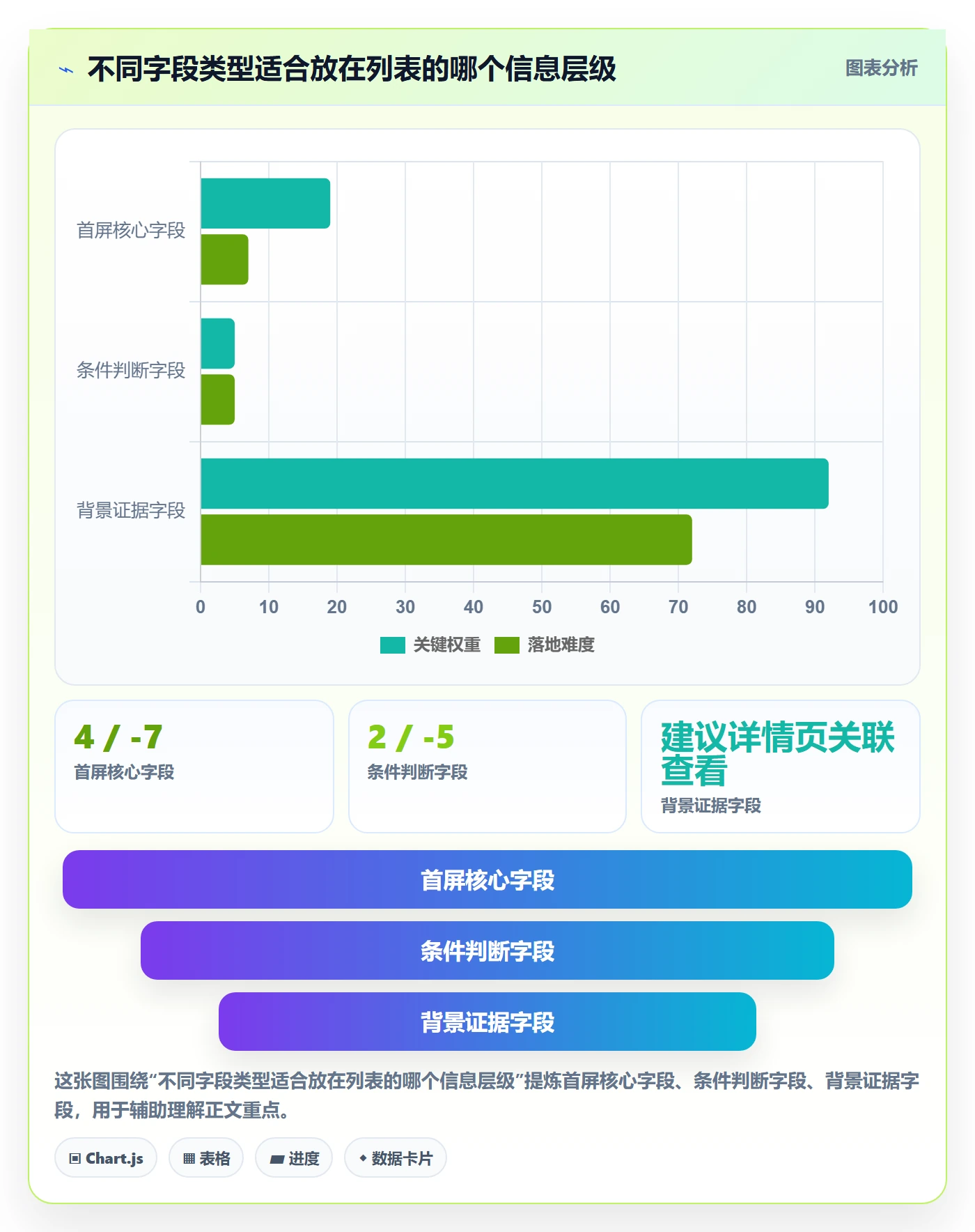 自定义列管理指南:实施团队如何做好列表视图,协同管理全流程