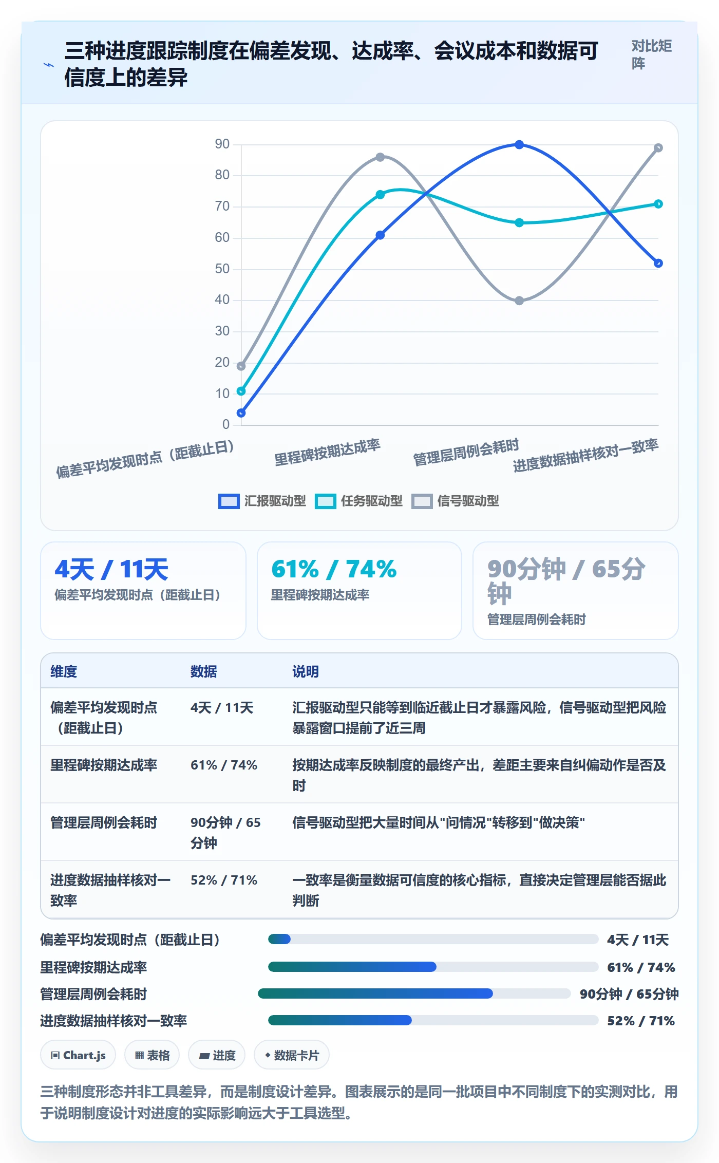 动态管理指南：管理层如何做好进度跟踪，制度设计全流程