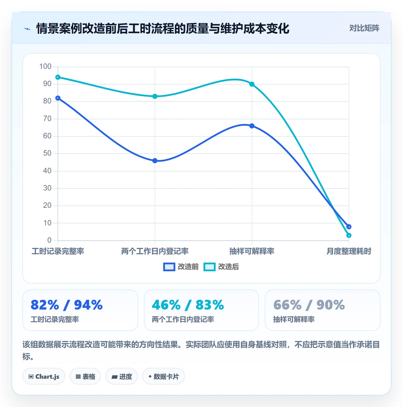 项目工时实操方法:研发团队提升工时表效率的最佳实践方法与模板