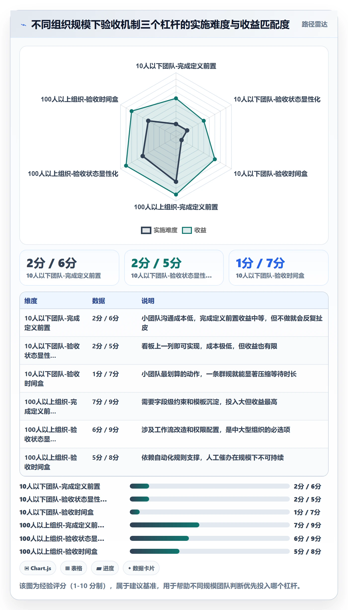 确认完成实操方法:项目经理提升任务验收效率的最佳实践方法与模板