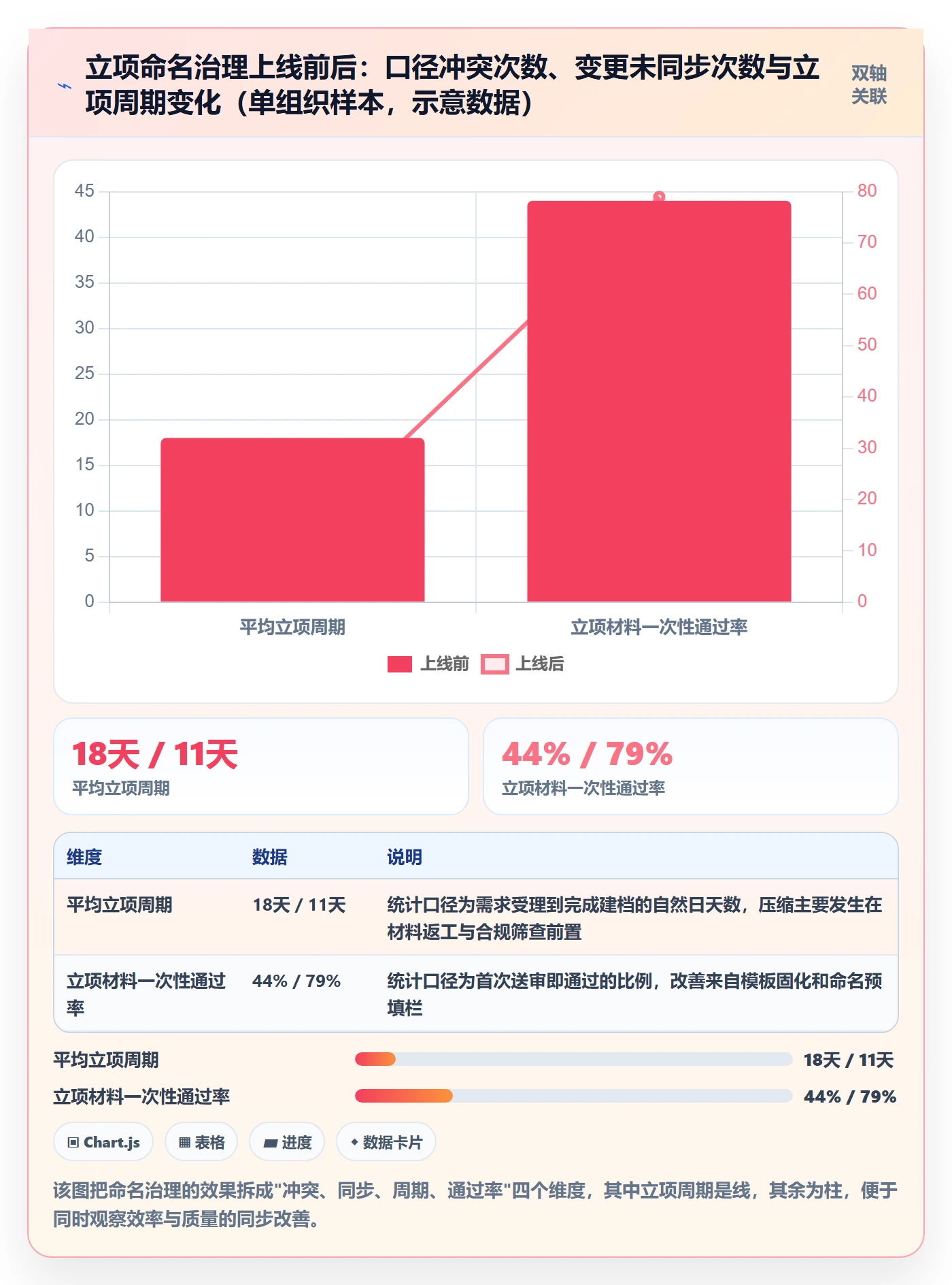 项目立项项目名称全流程:跨部门团队实操方法与一文讲清