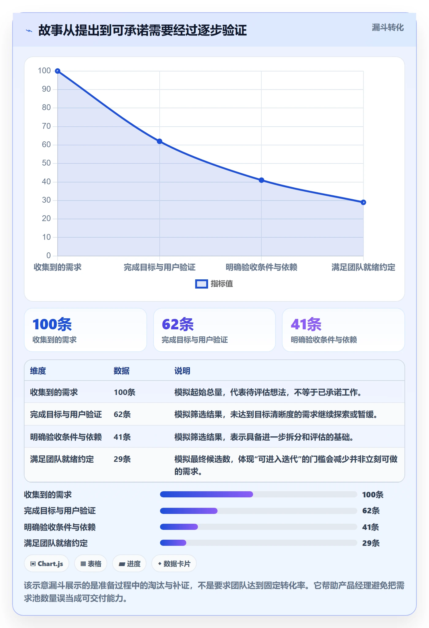 Story落地方案:产品经理开展敏捷项目的效率提升案例解析