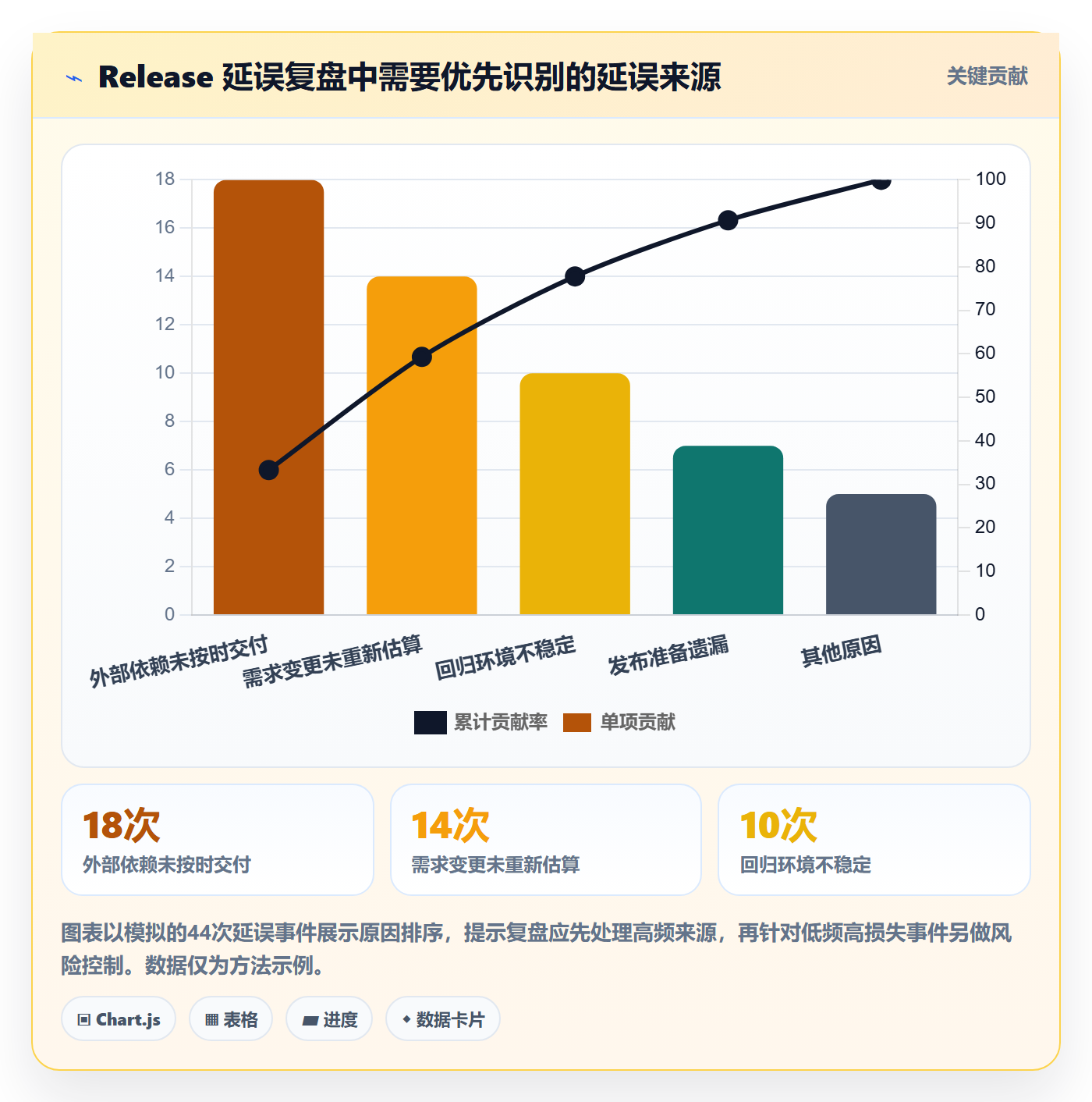 Release实操方法:跨部门团队提升版本管理效率的实操方法方法与模板