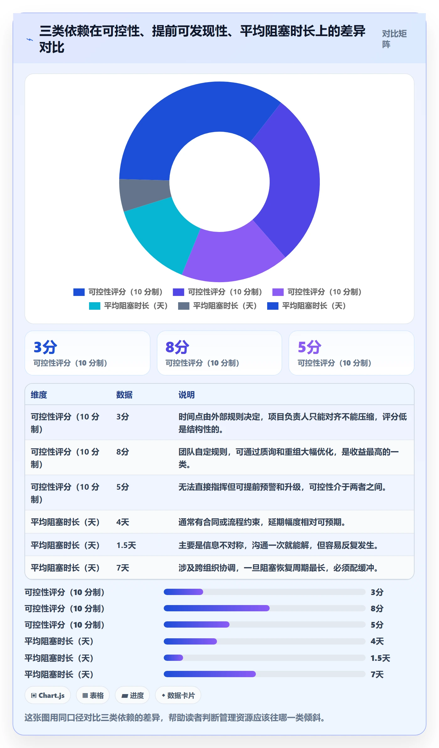依赖关系落地方案:项目负责人开展任务依赖的效率提升案例解析