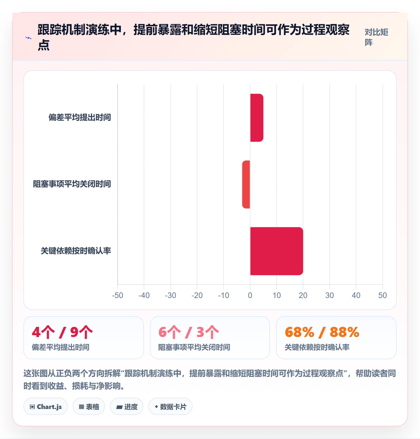 进度跟踪进展全流程：企业管理者落地方案与一文讲清