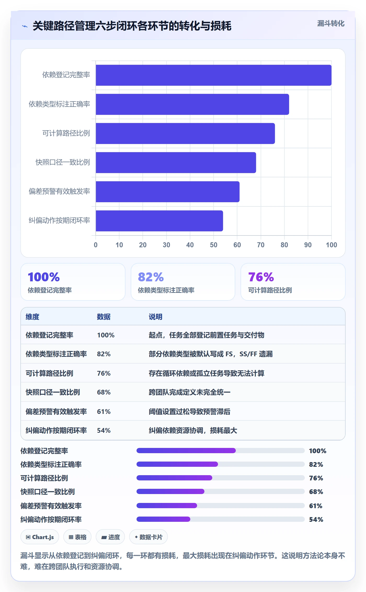 关键路径管理指南：项目负责人如何做好任务依赖，数据分析全流程