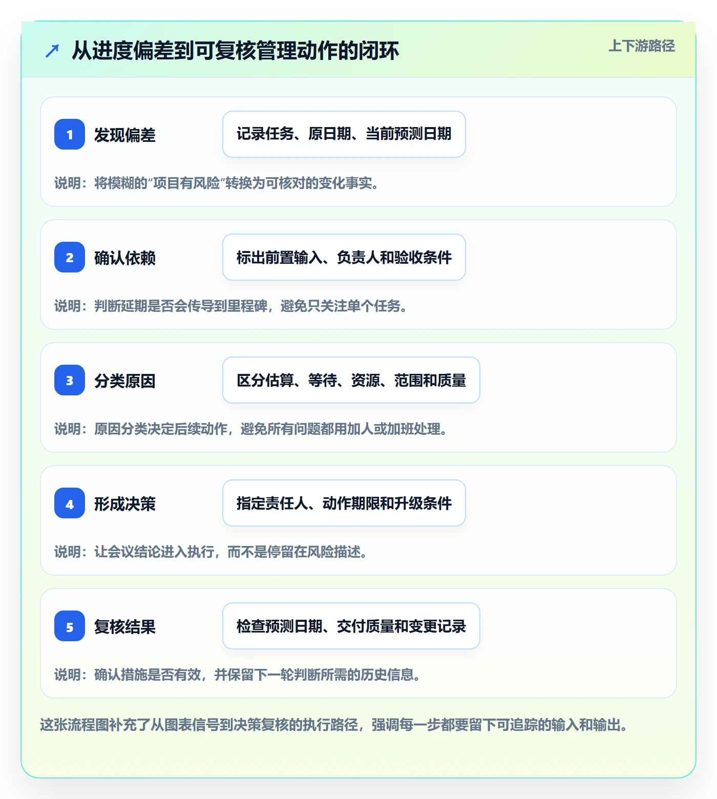 甘特图最佳实践:企业管理者甘特图数据分析,常见问题