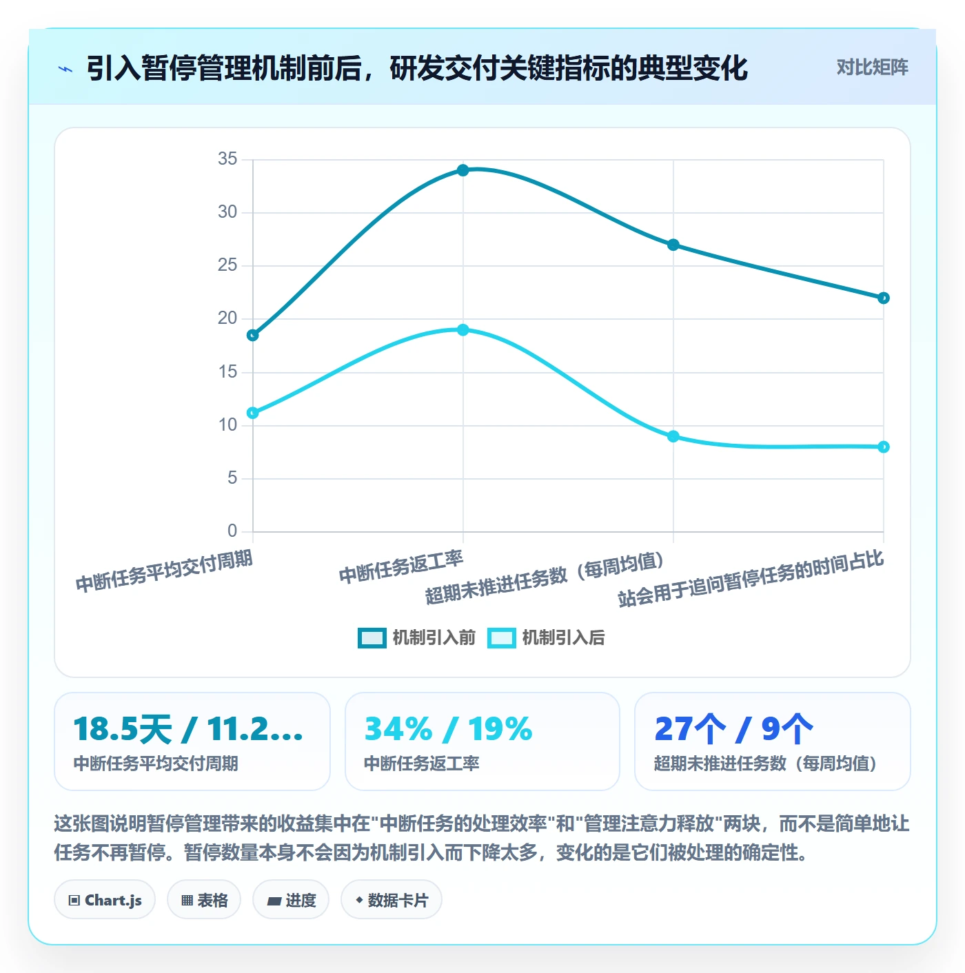 暂停管理指南：研发团队如何做好任务执行，落地方案全流程
