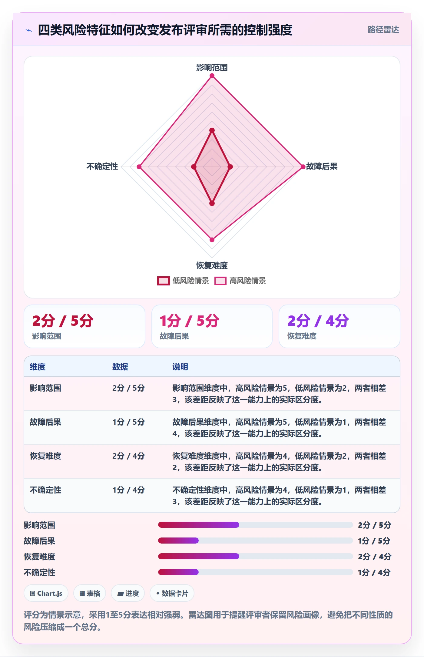 发布最佳实践:PMO发布管理落地方案,常见问题