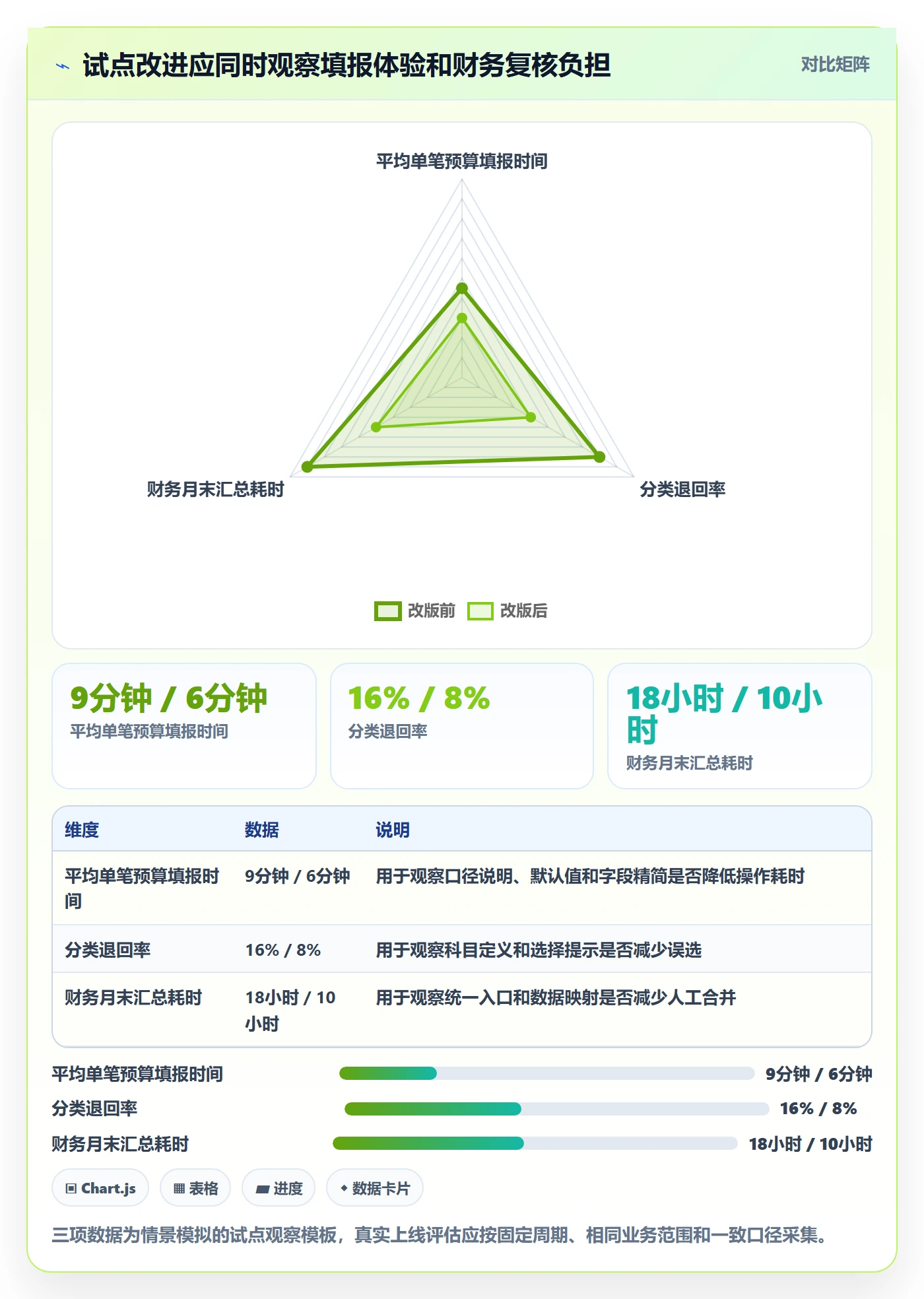 预算管理如何做好预算科目?产品经理入门指南与操作步骤