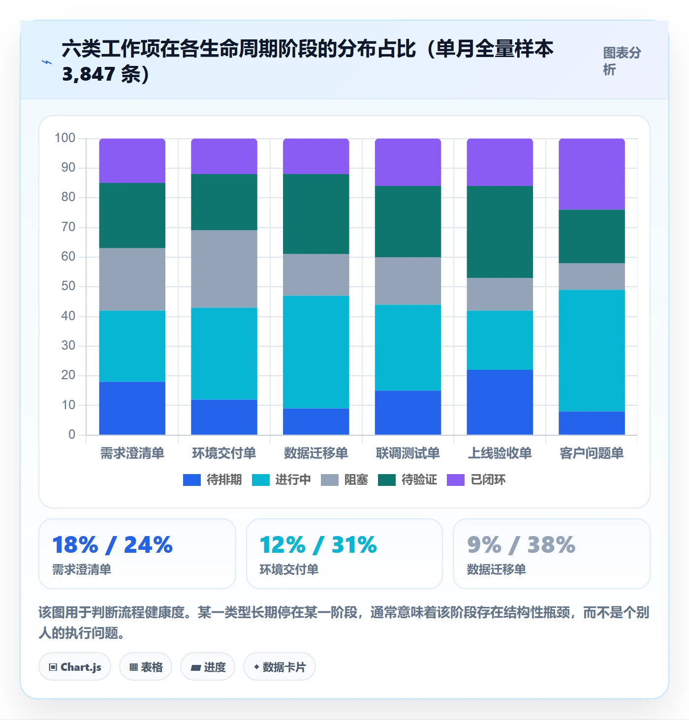 工作项落地方案:实施团队开展任务管理的最佳实践案例解析