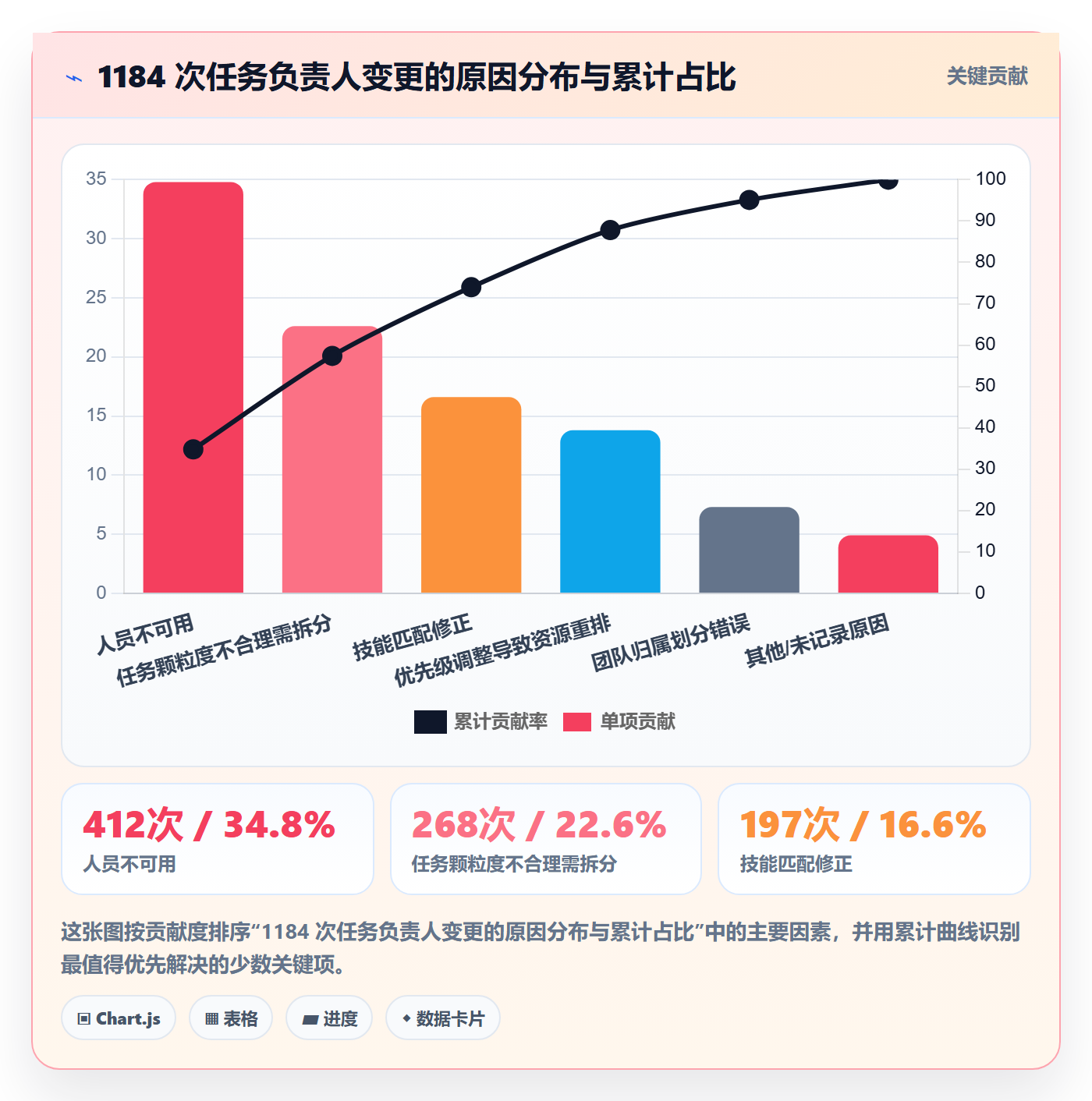 任务负责人变更最佳实践：产品经理任务分派流程优化，常见问题