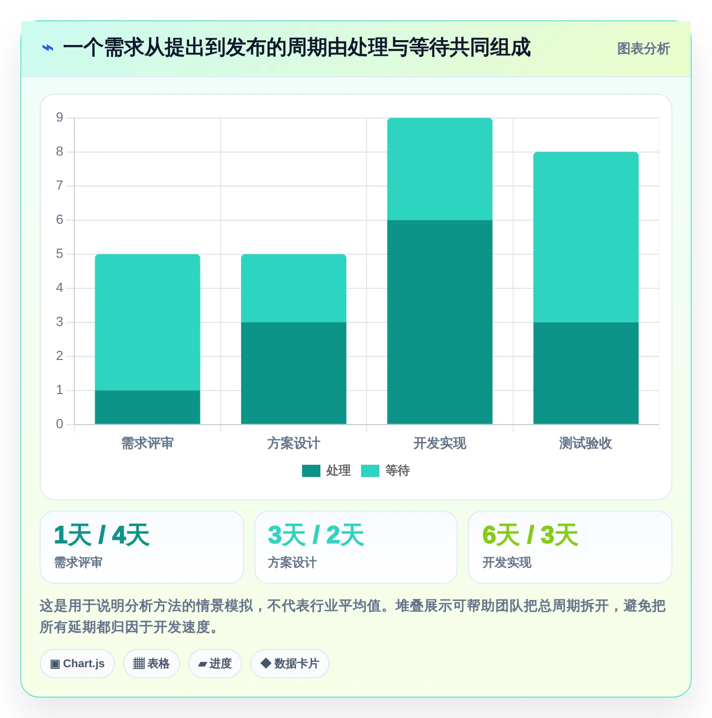 选对工具事半功倍:2026年最值得投资的5大协同周期管理平台对比