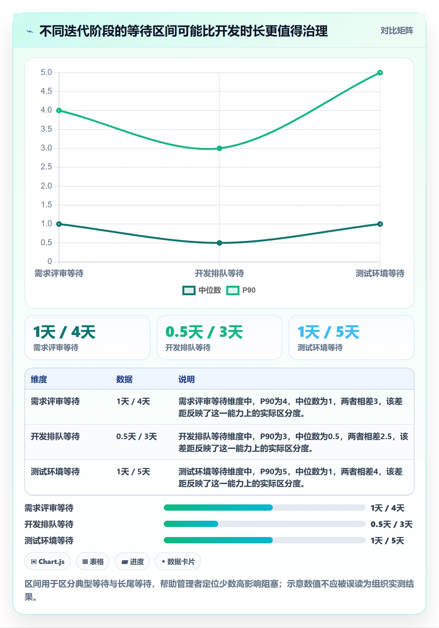 迭代复盘管理方法大全：管理层迭代管理最佳实践落地清单