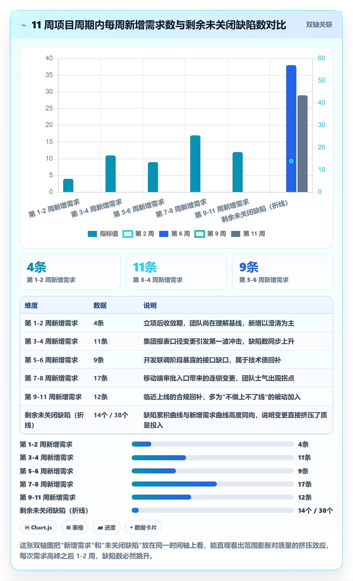 项目范围Scope教程：产品经理最佳实践，避坑指南
