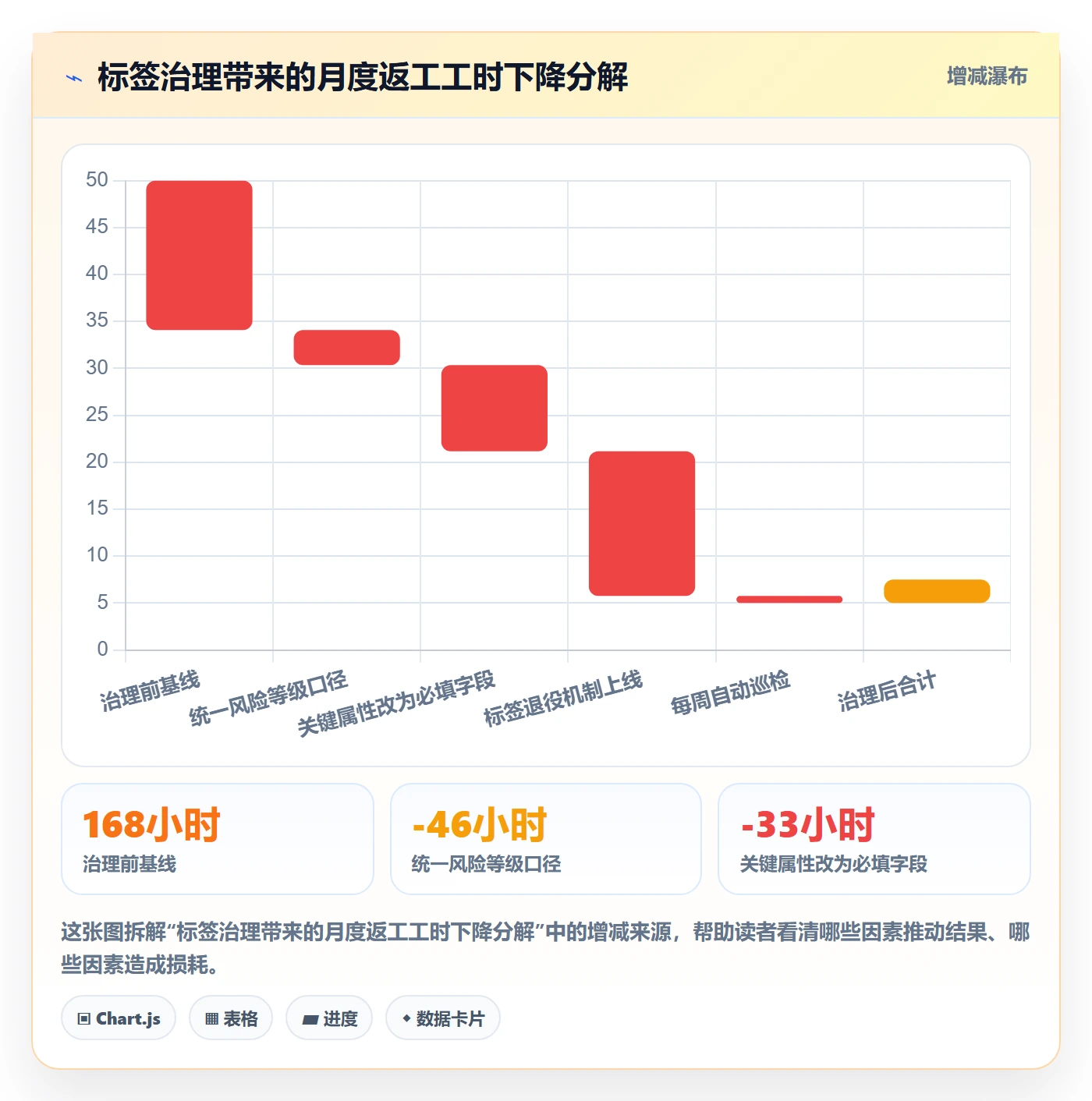 标签落地方案:产品经理开展任务属性的风险控制案例解析