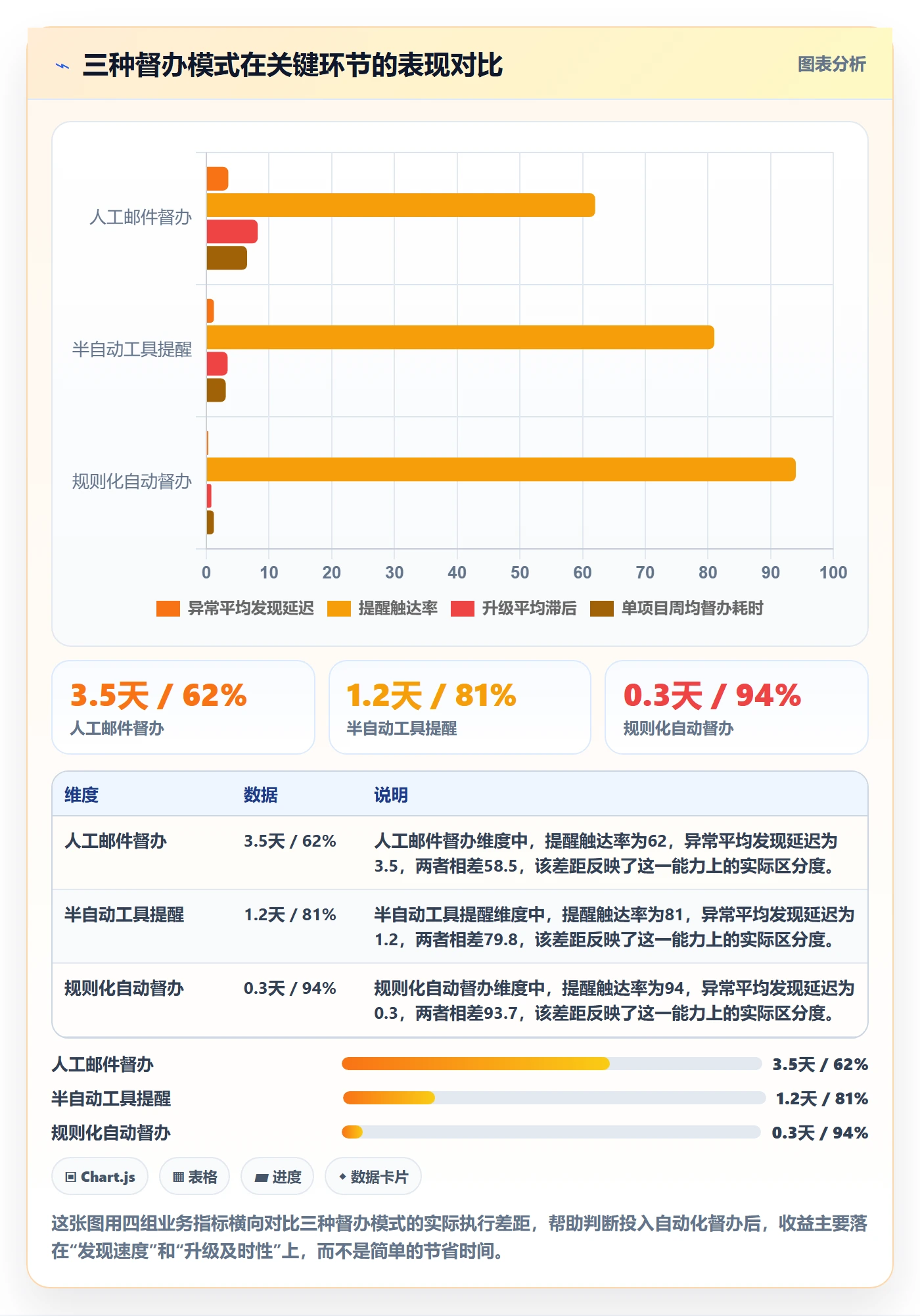 督办流程与规范：PMO任务提醒实操方法关键指标