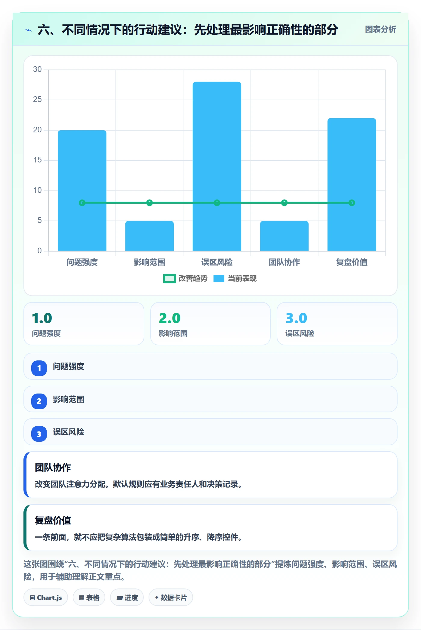 六、不同情况下的行动建议:先处理最影响正确性的部分