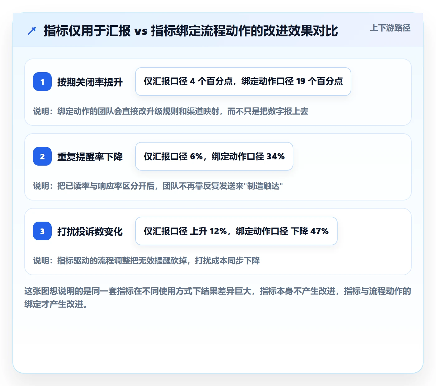消息通知流程与规范：项目经理任务提醒入门指南关键指标