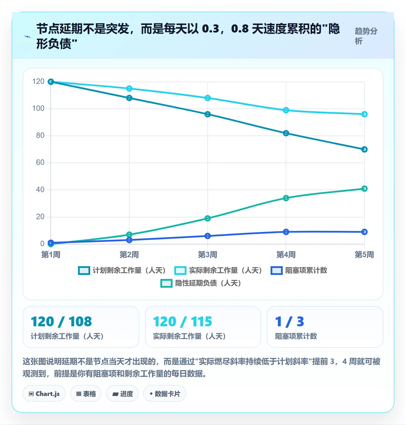 节点延期怎么做?项目成员效率提升:里程碑从0到1
