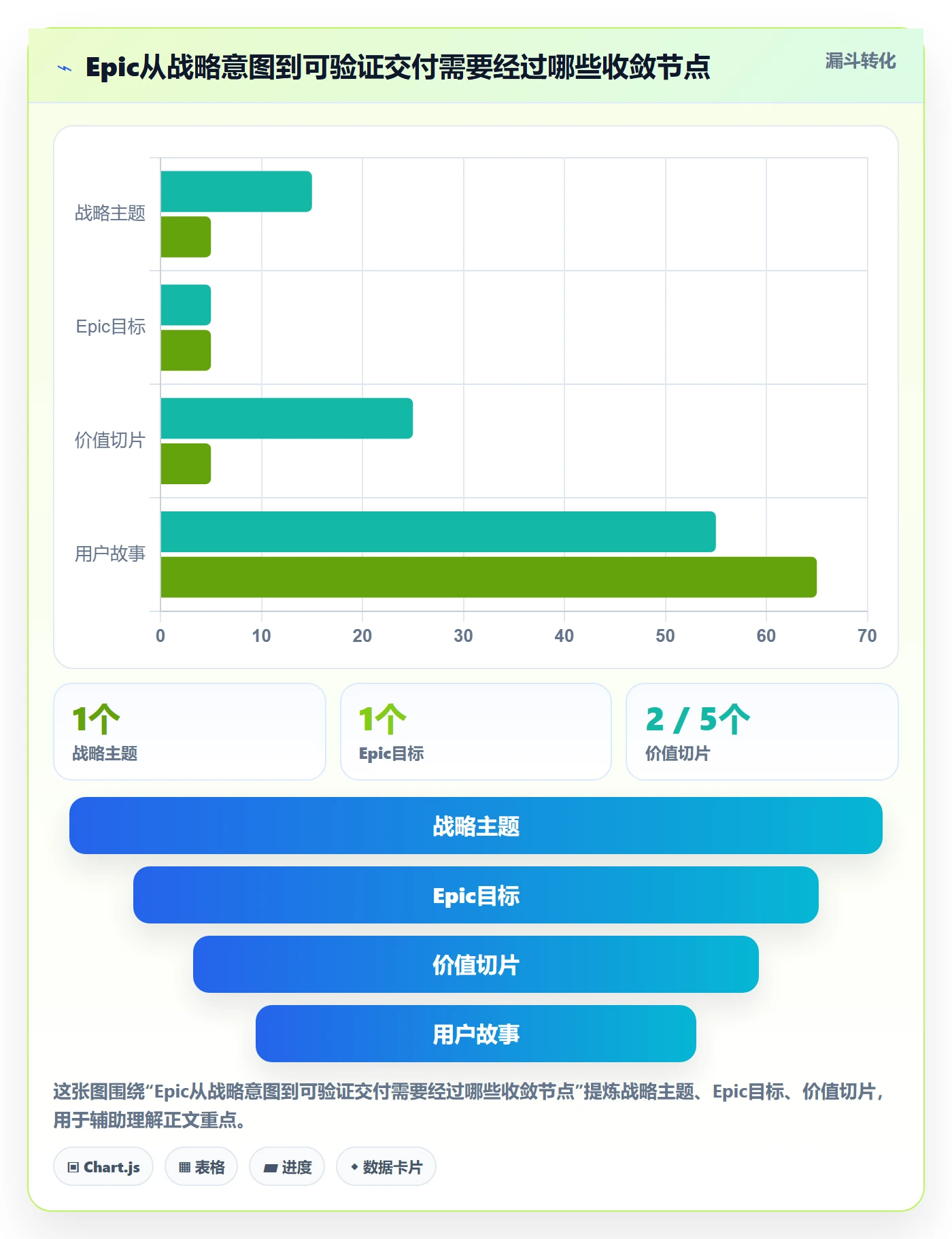 Epic最佳实践：项目经理产品需求入门指南，常见问题