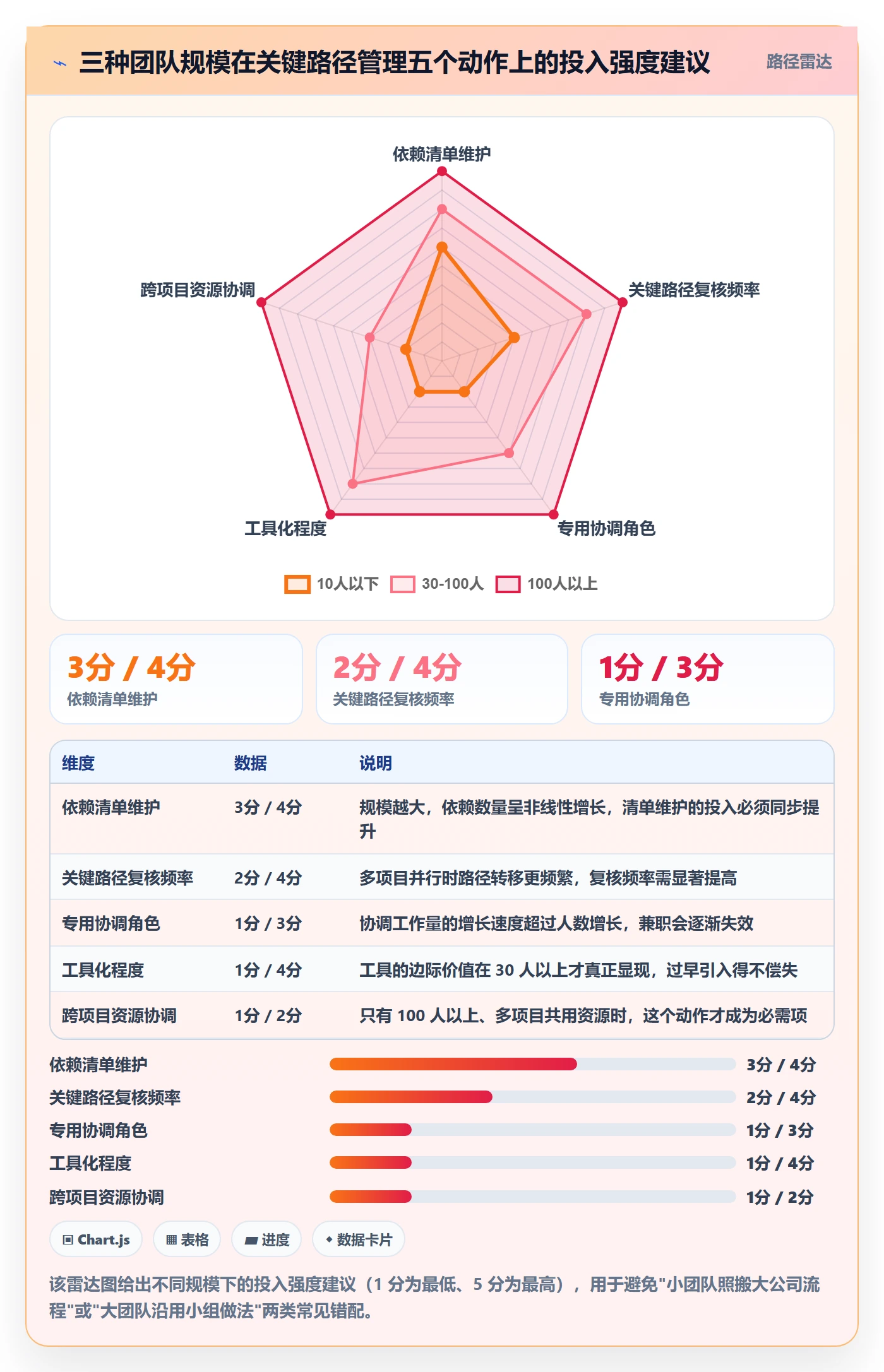 任务依赖关键路径教程:跨部门团队入门指南,避坑指南