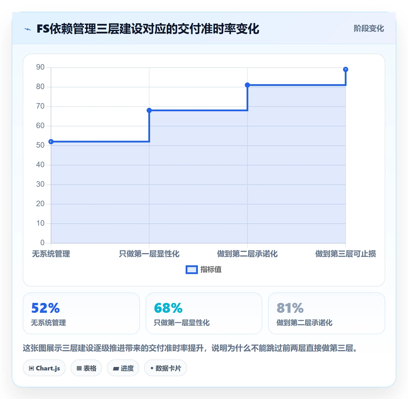 FS管理方法大全:跨部门团队任务依赖效率提升落地清单