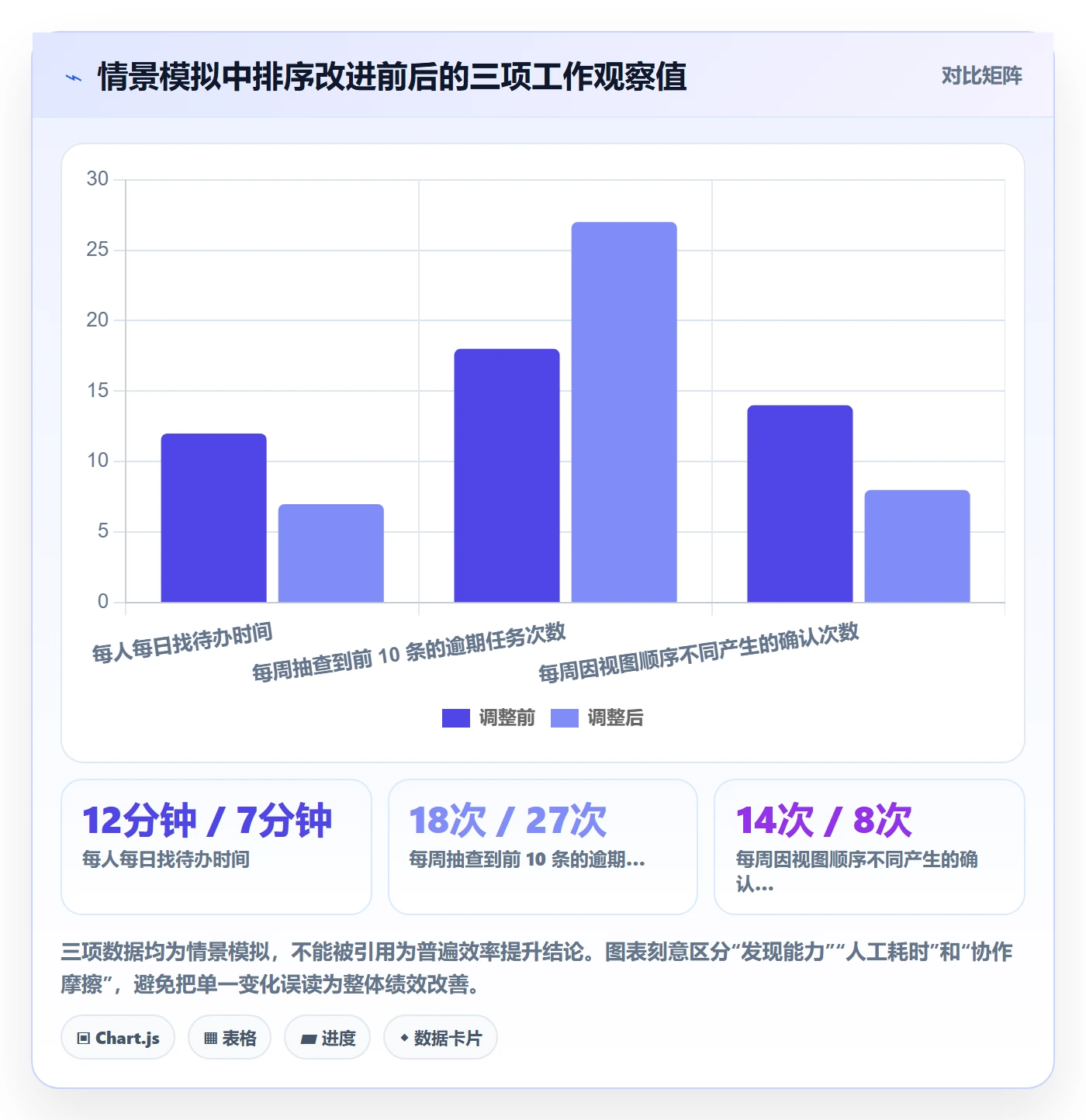 列表视图排序全流程:企业管理者效率提升与一文讲清