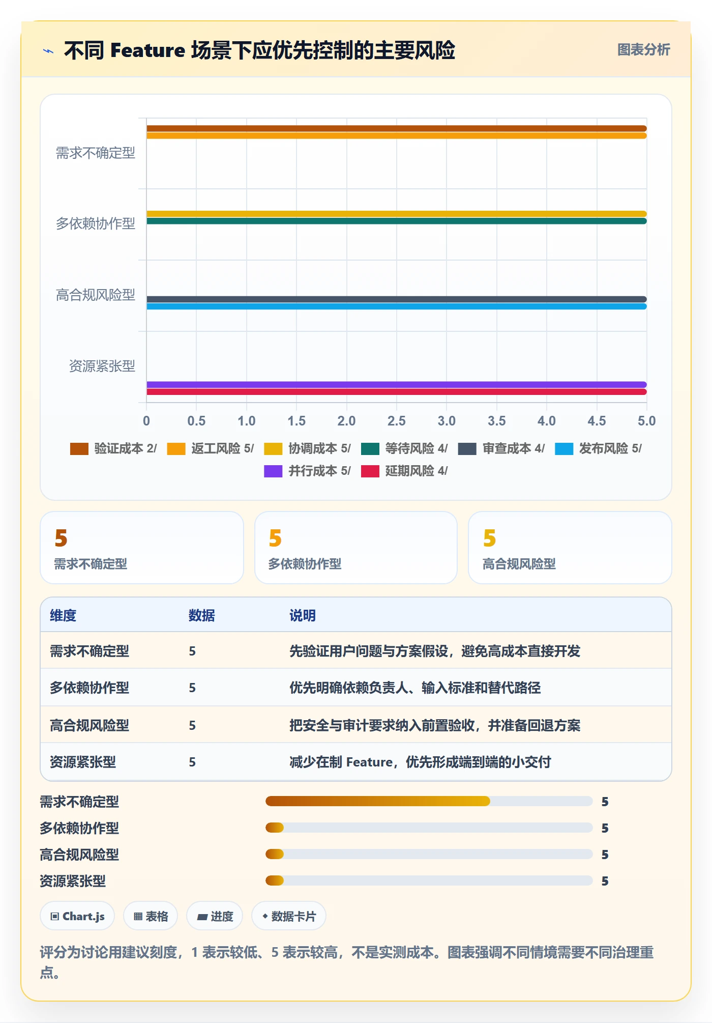 敏捷项目Feature教程：跨部门团队效率提升，避坑指南